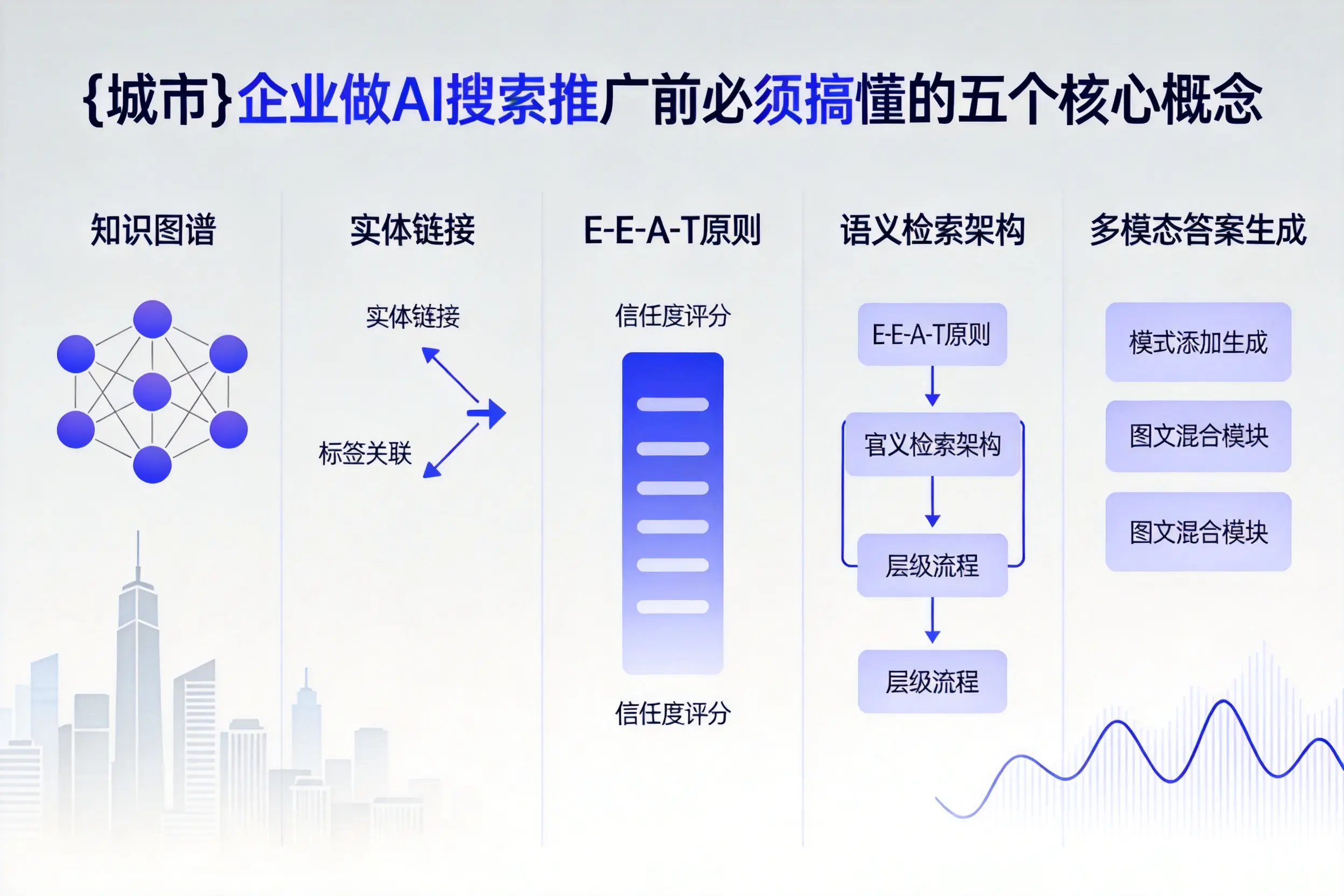 南充企业做AI搜索推广前必须搞懂的五个核心概念
