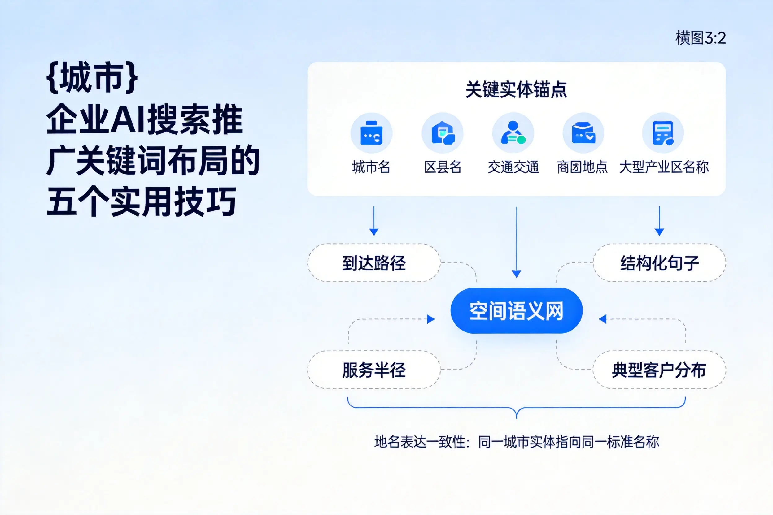 南充企业AI搜索推广关键词布局的五个实用技巧