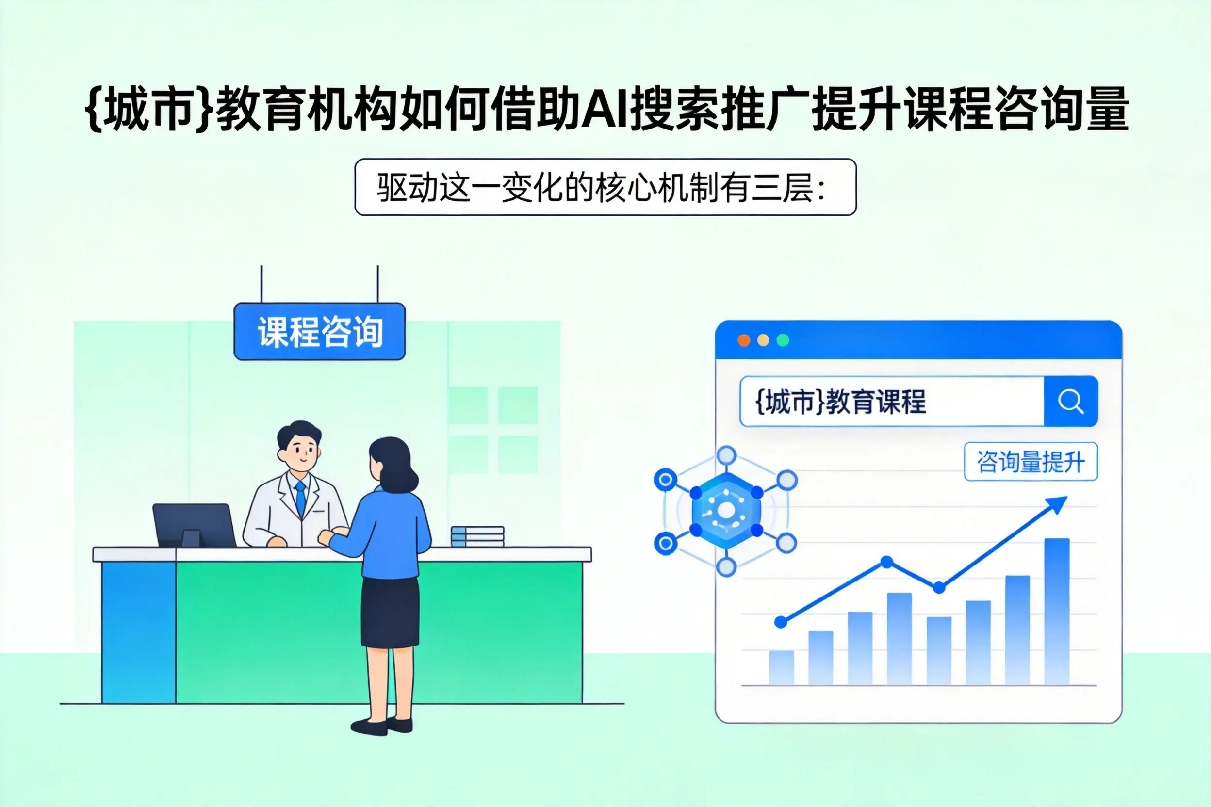 南充教育机构如何借助AI搜索推广提升课程咨询量
