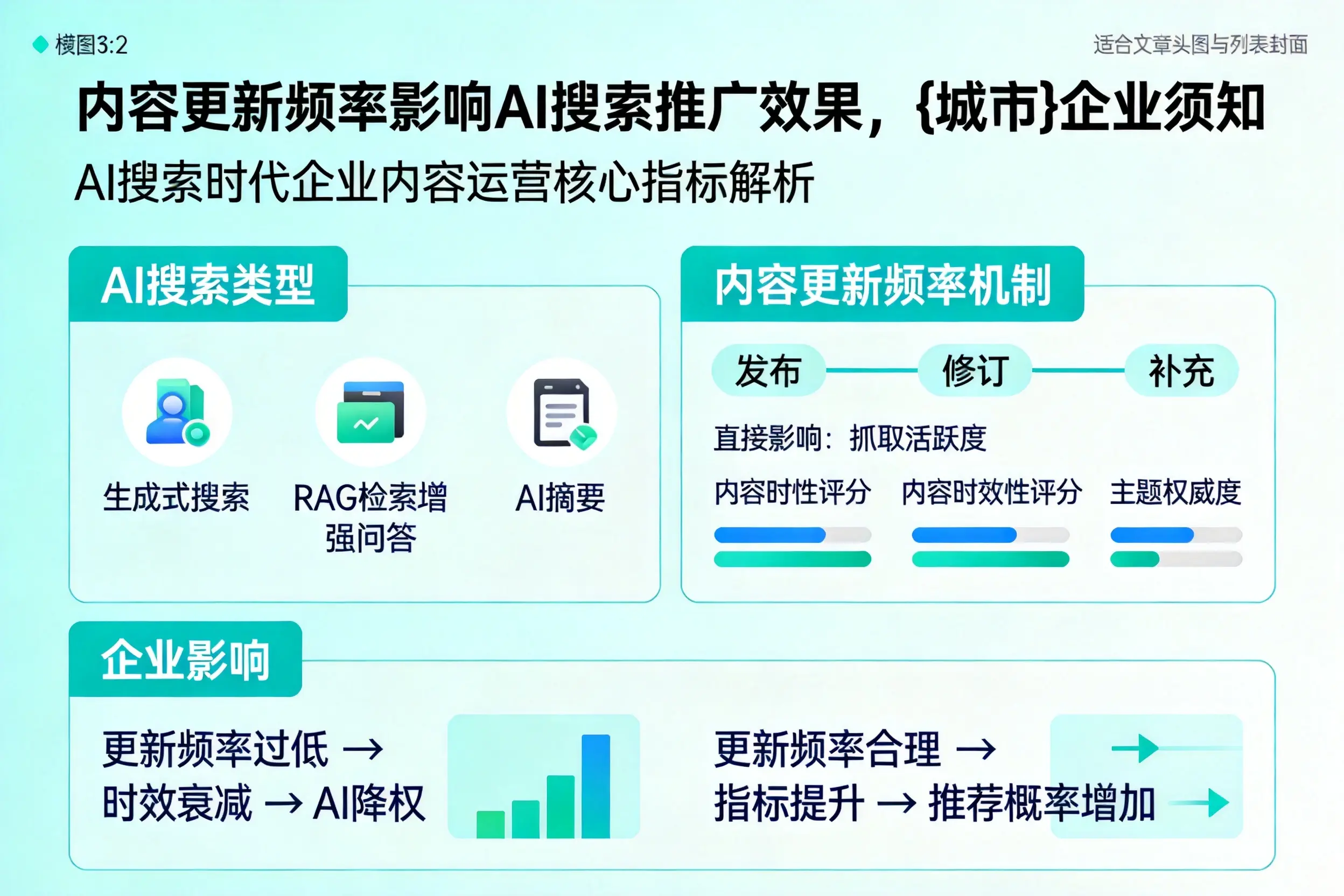 内容更新频率影响AI搜索推广效果，南充企业须知