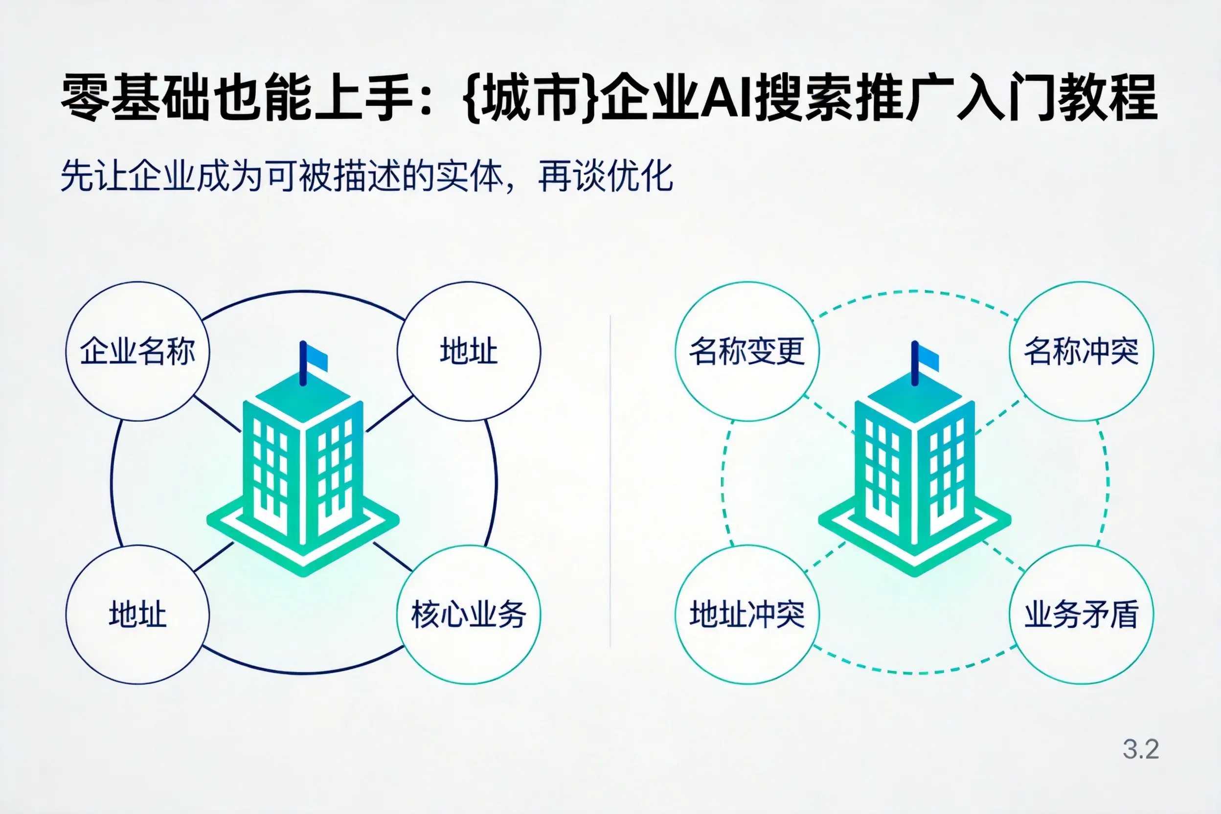 零基础也能上手:南充企业AI搜索推广入门教程