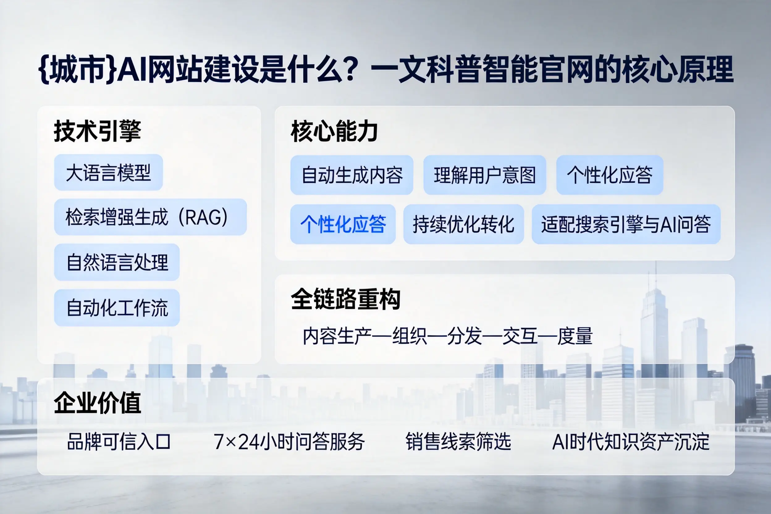 南充AI网站建设是什么?一文科普智能官网的核心原理