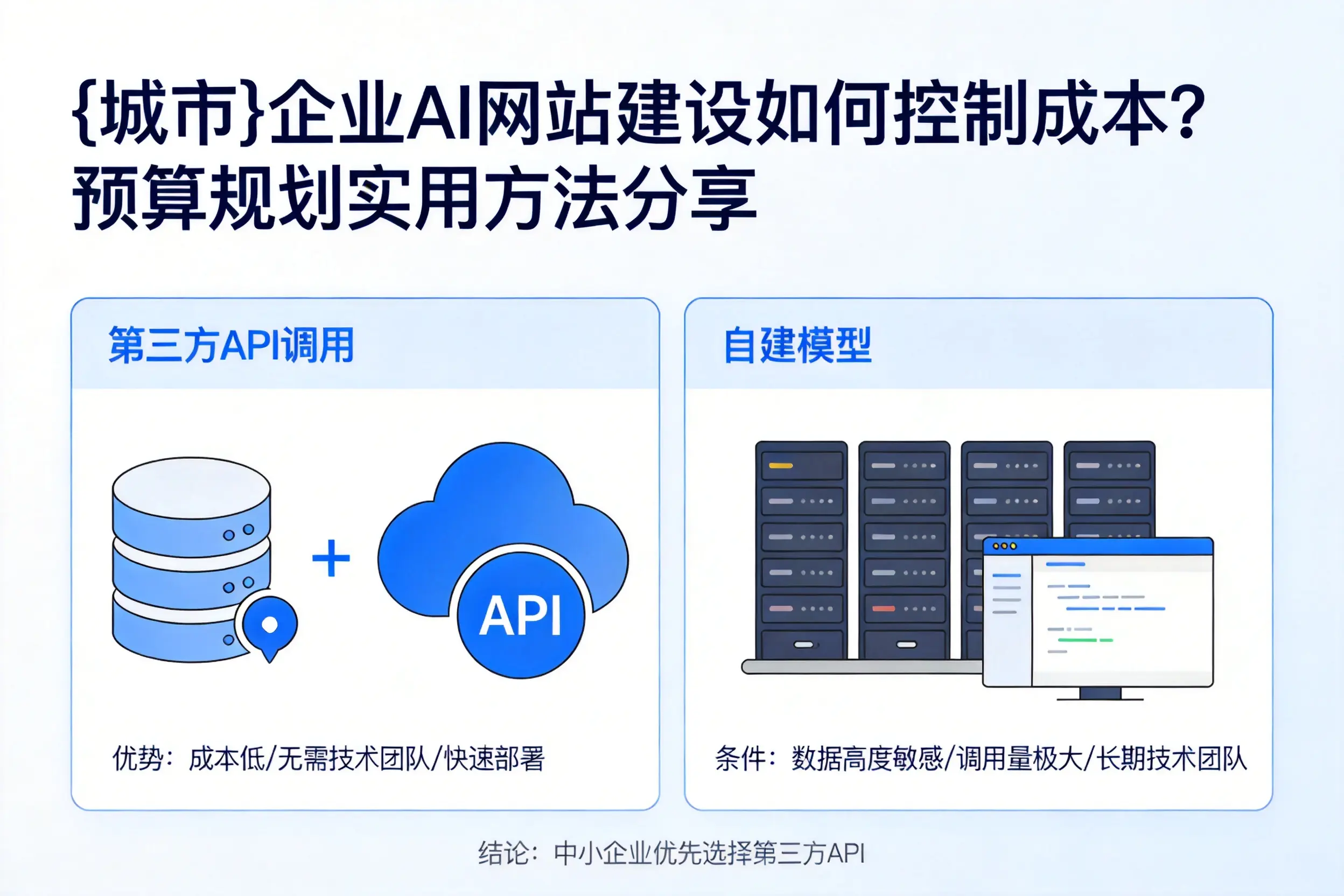 南充企业AI网站建设如何控制成本？预算规划实用方法分享