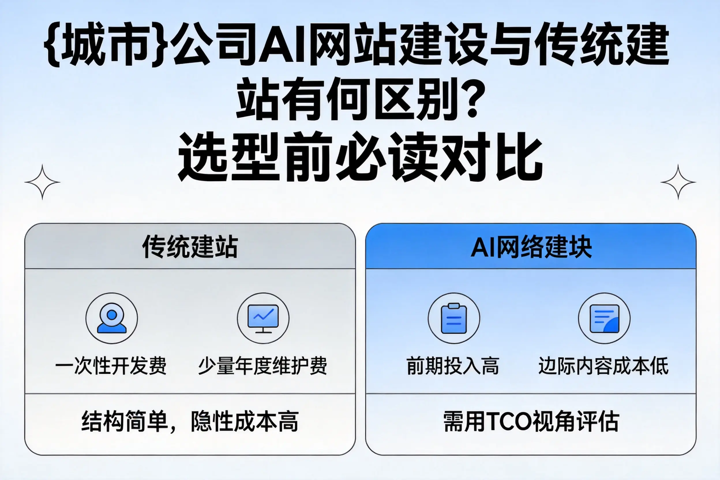 南充公司AI网站建设与传统建站有何区别?选型前必读对比