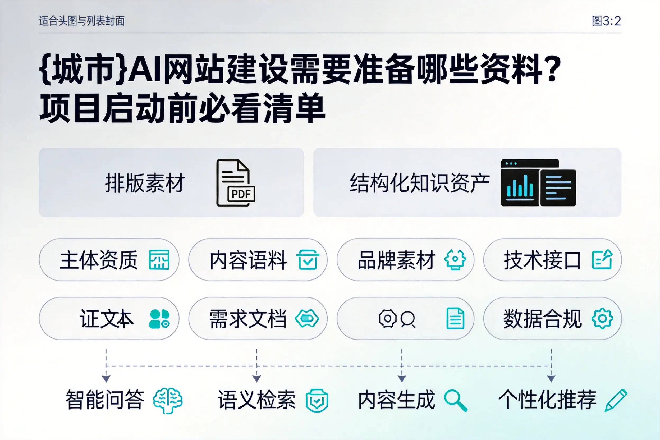 南充AI网站建设需要准备哪些资料?项目启动前必看清单