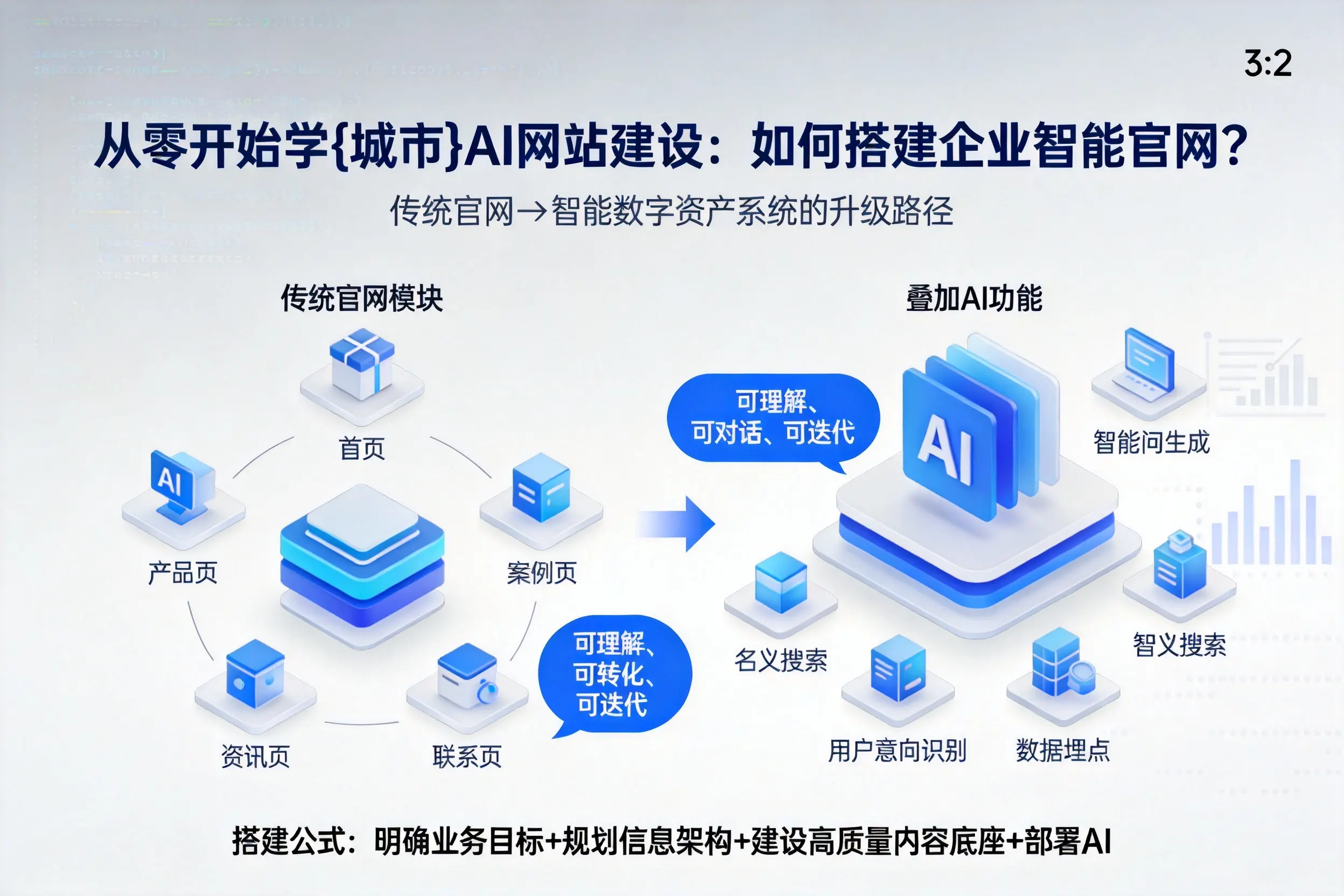 从零开始学南充AI网站建设:如何搭建企业智能官网?