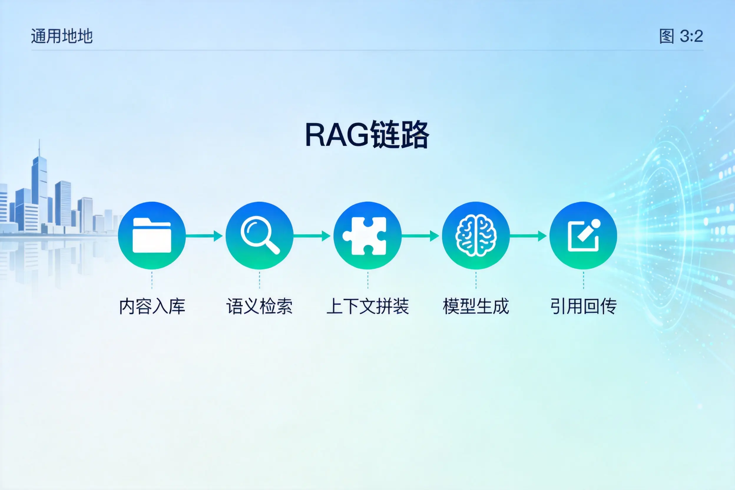 手把手教你南充AI网站建设：搭建智能官网的完整教程