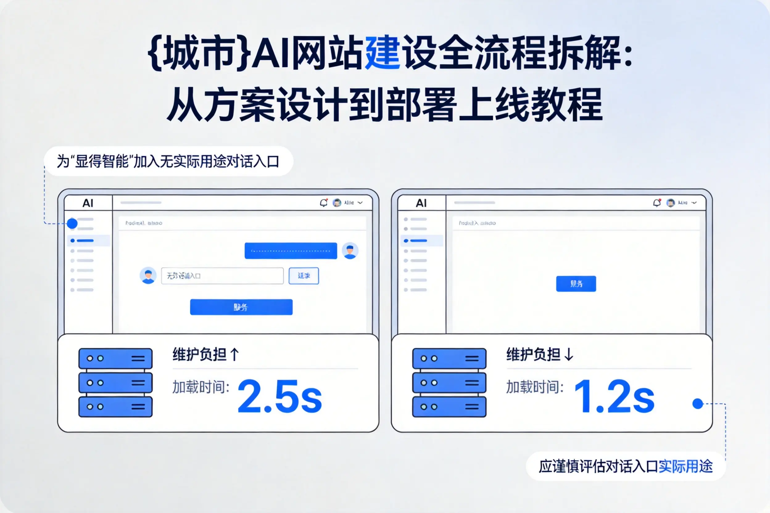 南充AI网站建设全流程拆解：从方案设计到部署上线教程