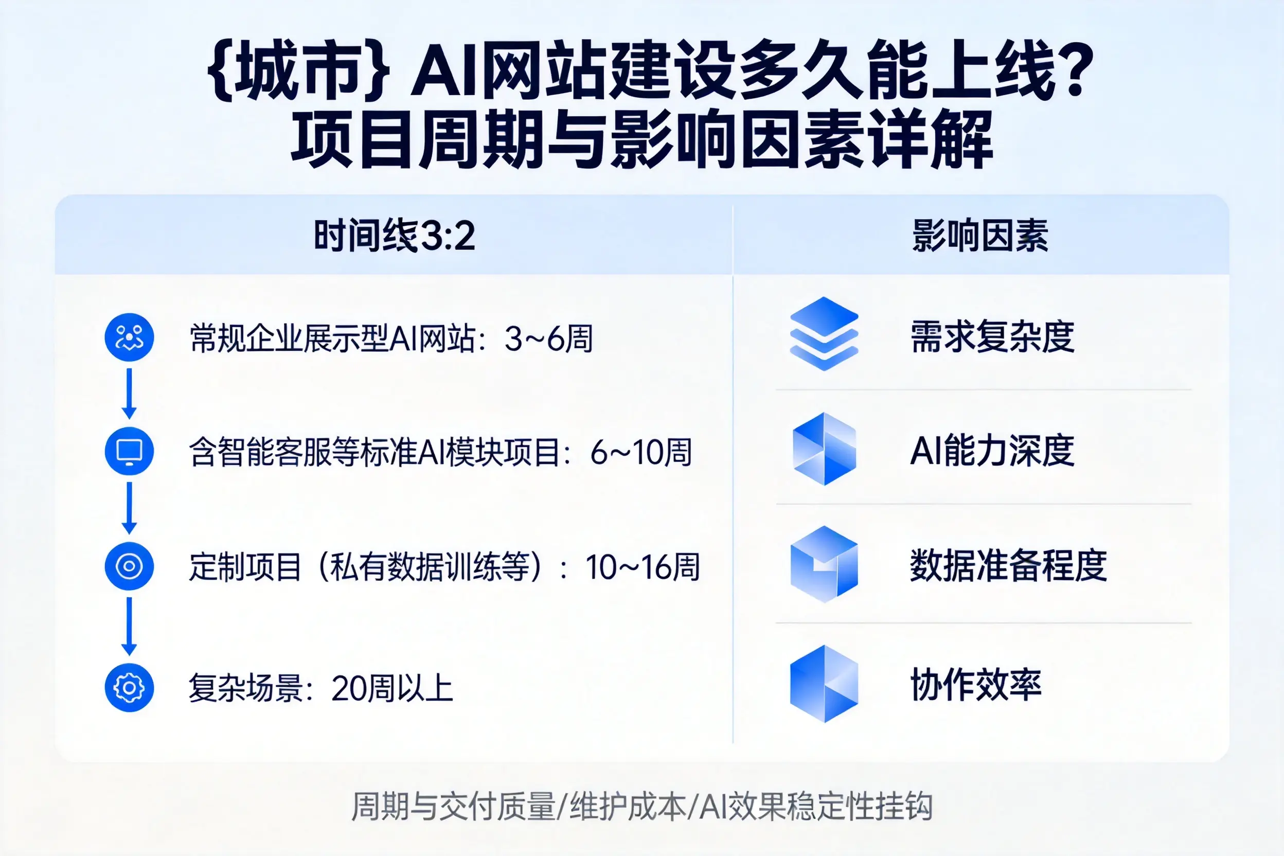 南充AI网站建设多久能上线?项目周期与影响因素详解