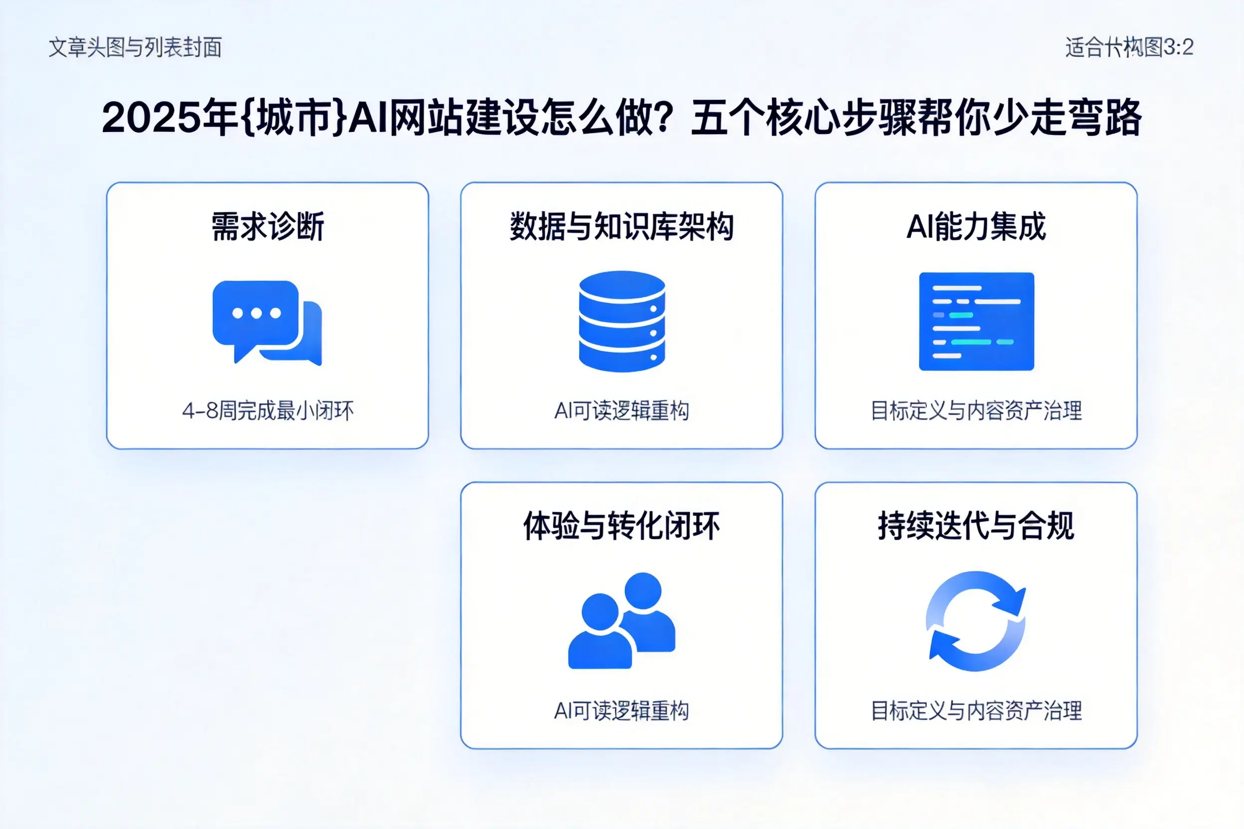 2025年南充AI网站建设怎么做?五个核心步骤帮你少走弯路