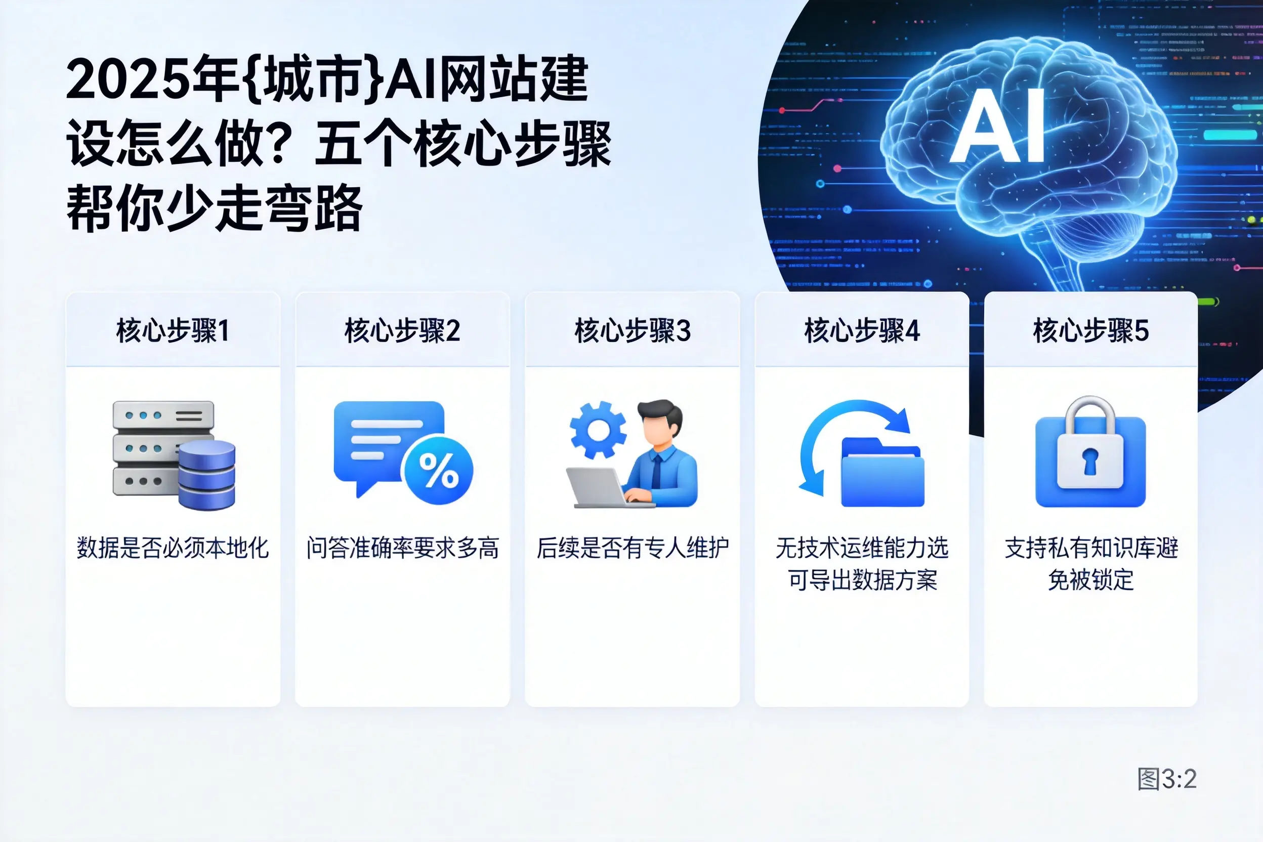 2025年南充AI网站建设怎么做?五个核心步骤帮你少走弯路