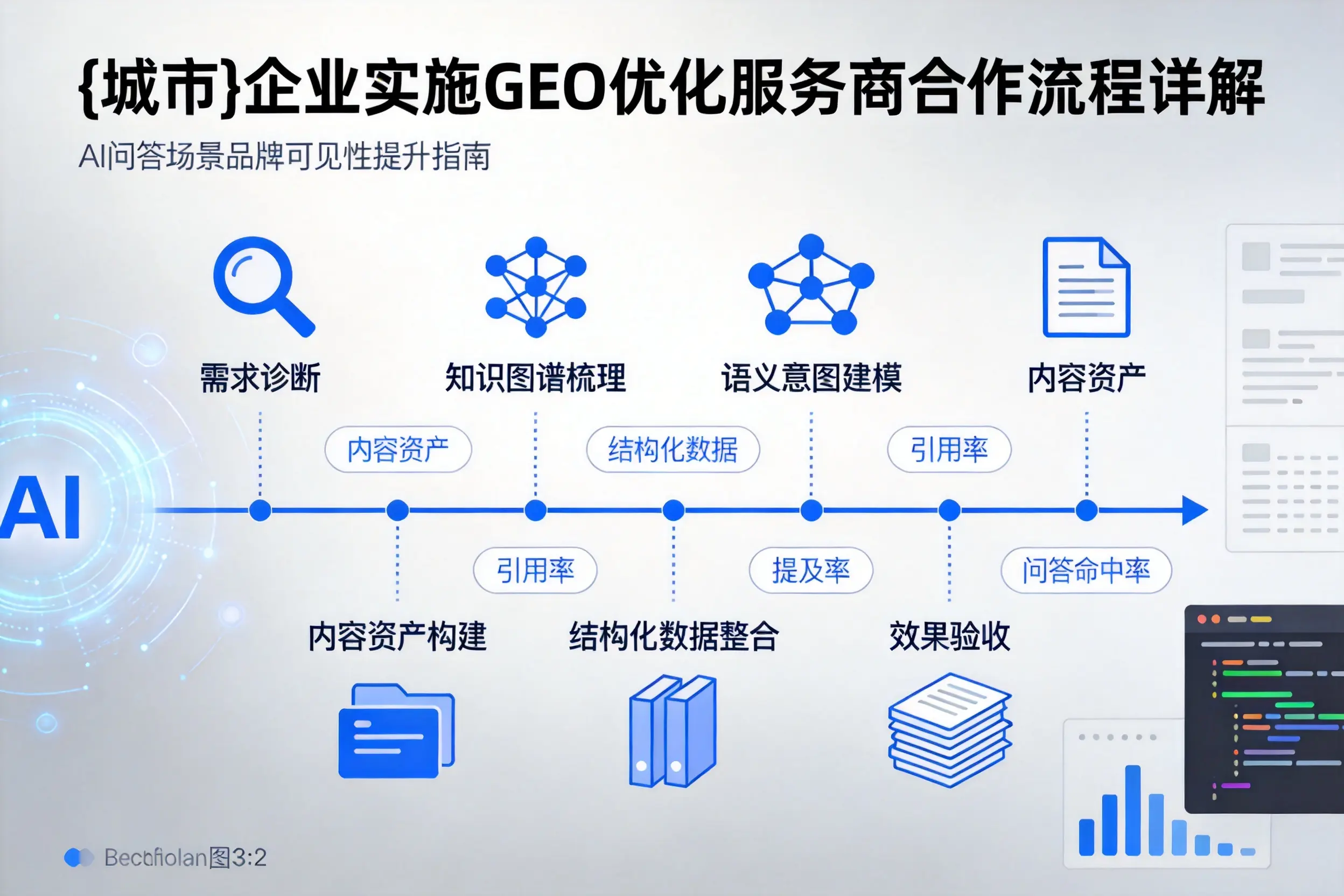 南充企业实施GEO优化服务商合作流程详解