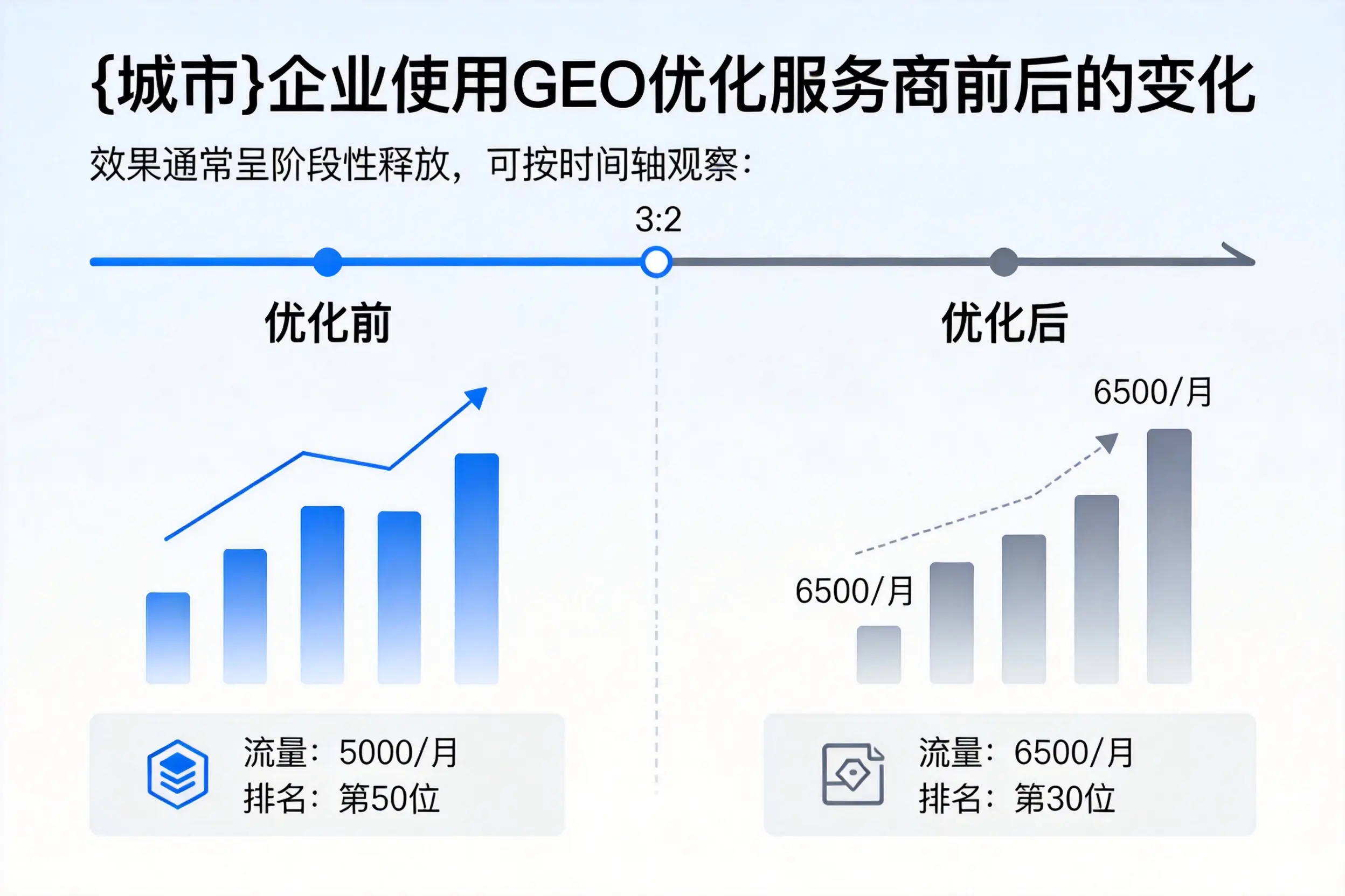 南充企业使用GEO优化服务商前后的变化