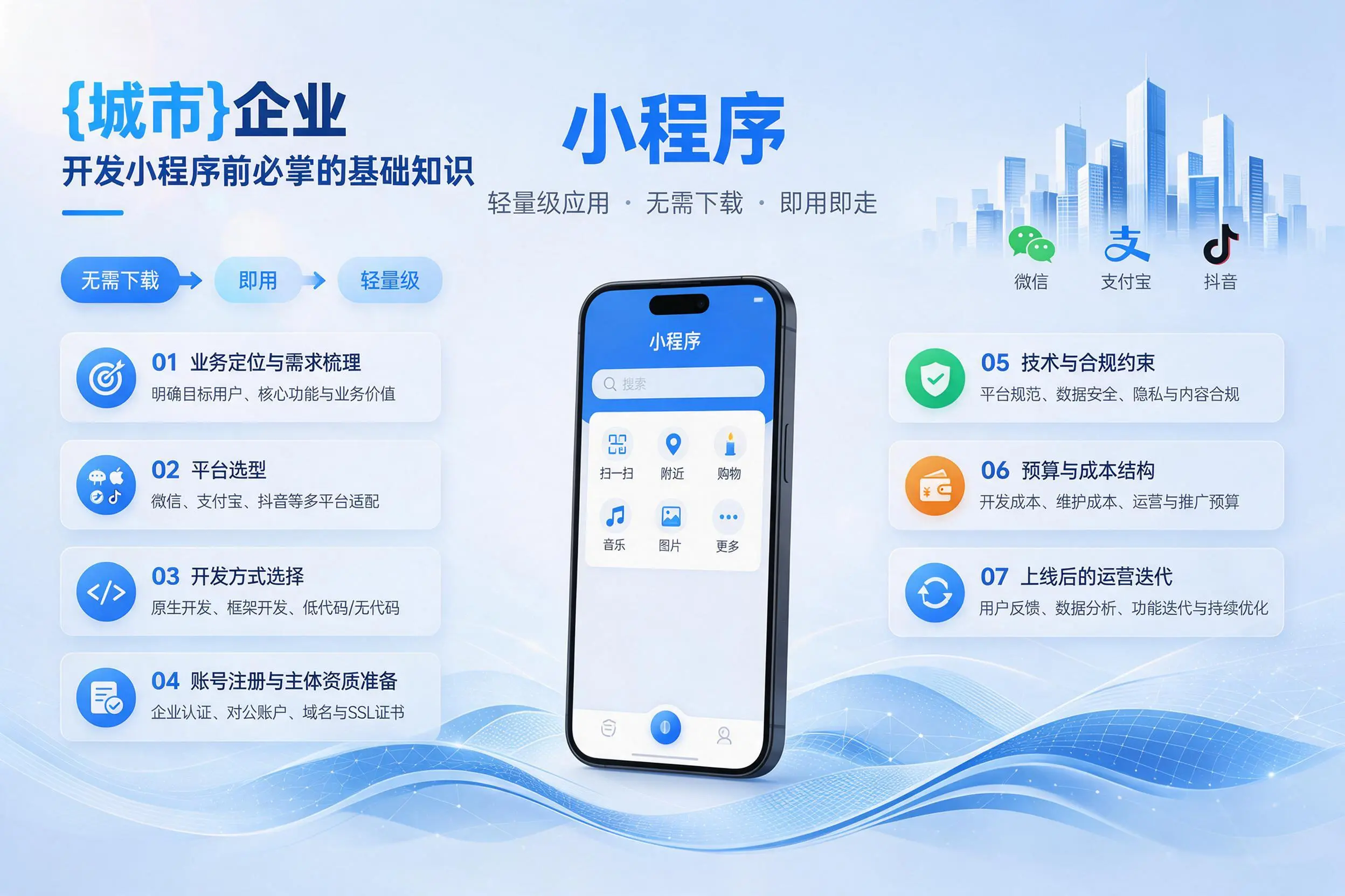 南充企业开发小程序前必须掌握的基础知识有哪些