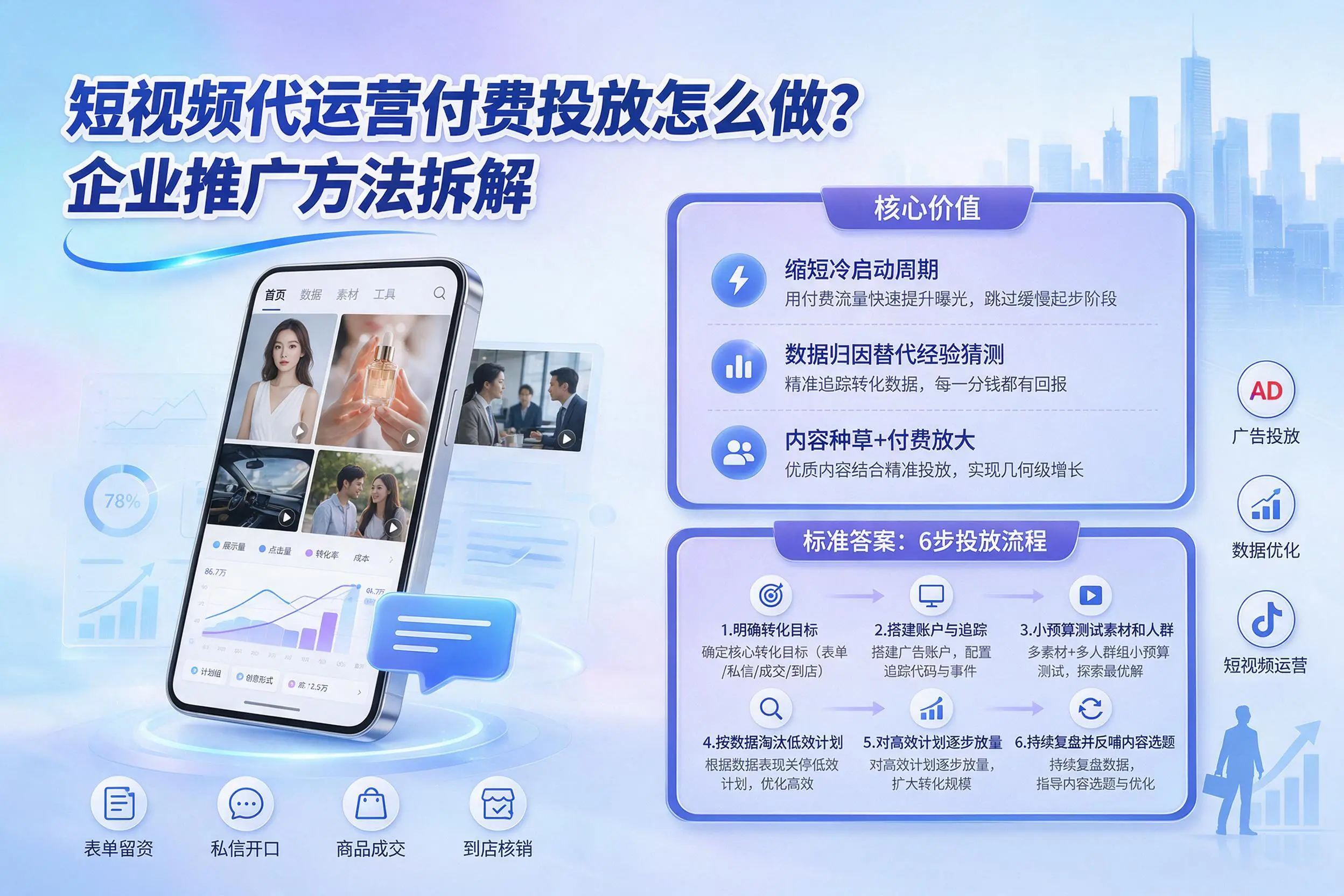 短视频代运营付费投放怎么做？南充企业推广方法拆解