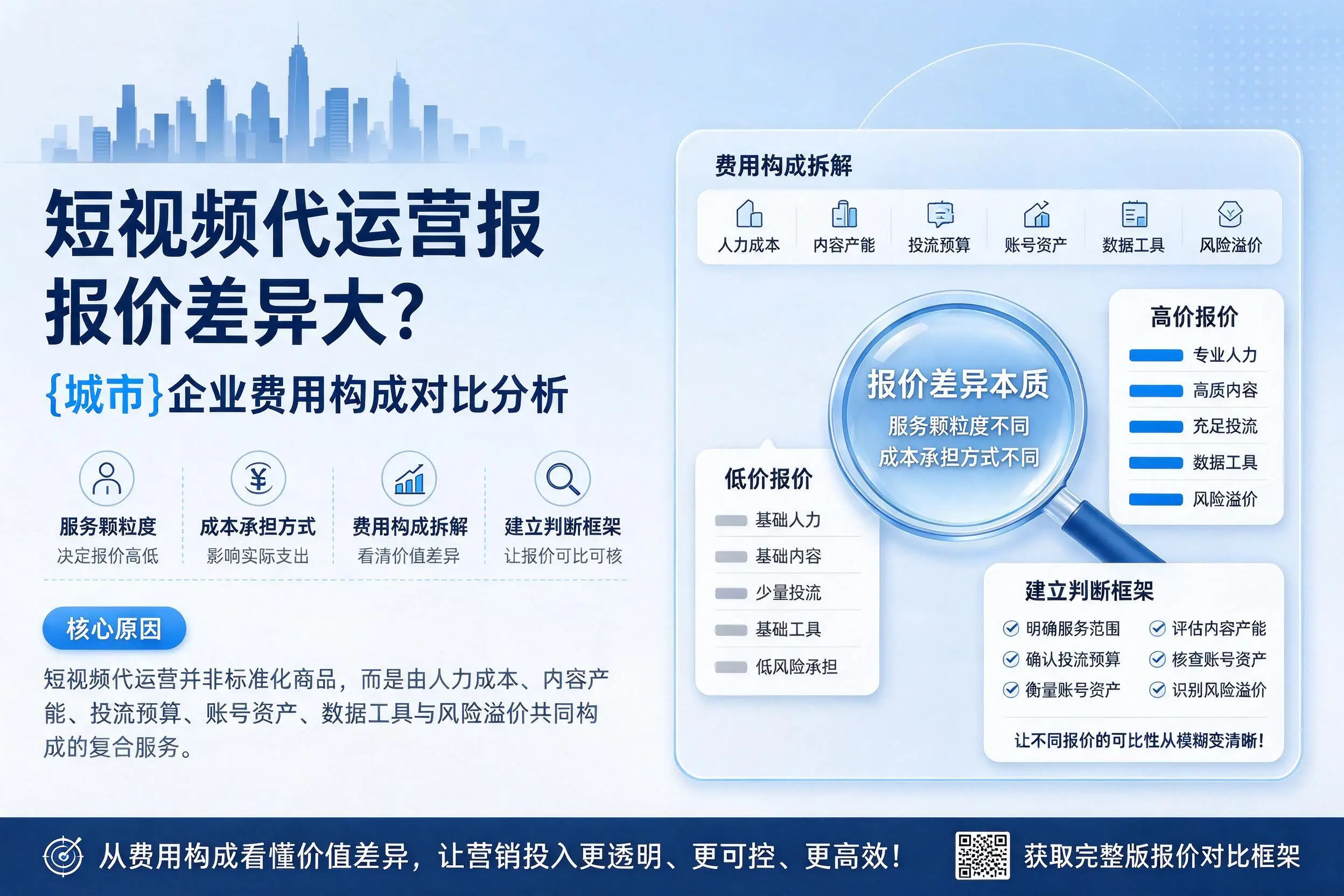 短视频代运营报价差异大？南充企业费用构成对比分析