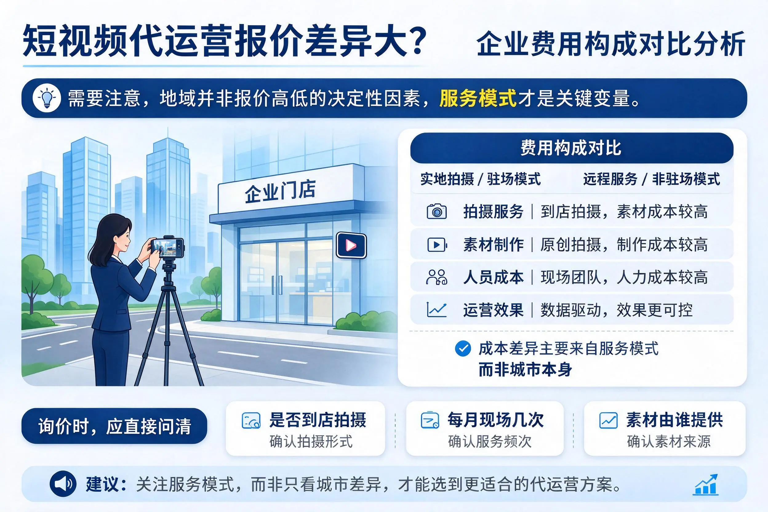 短视频代运营报价差异大？南充企业费用构成对比分析