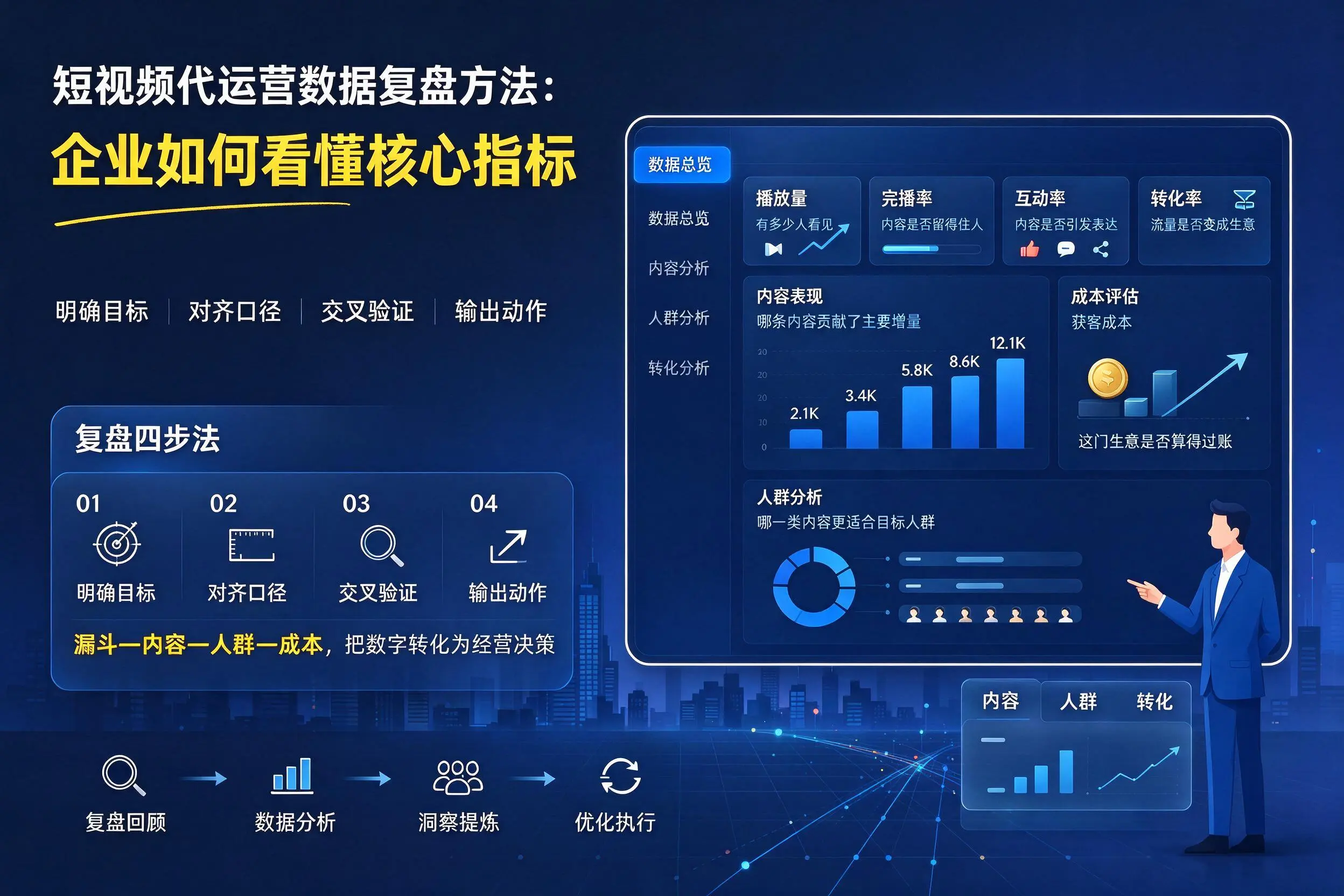 短视频代运营数据复盘方法：南充企业如何看懂核心指标