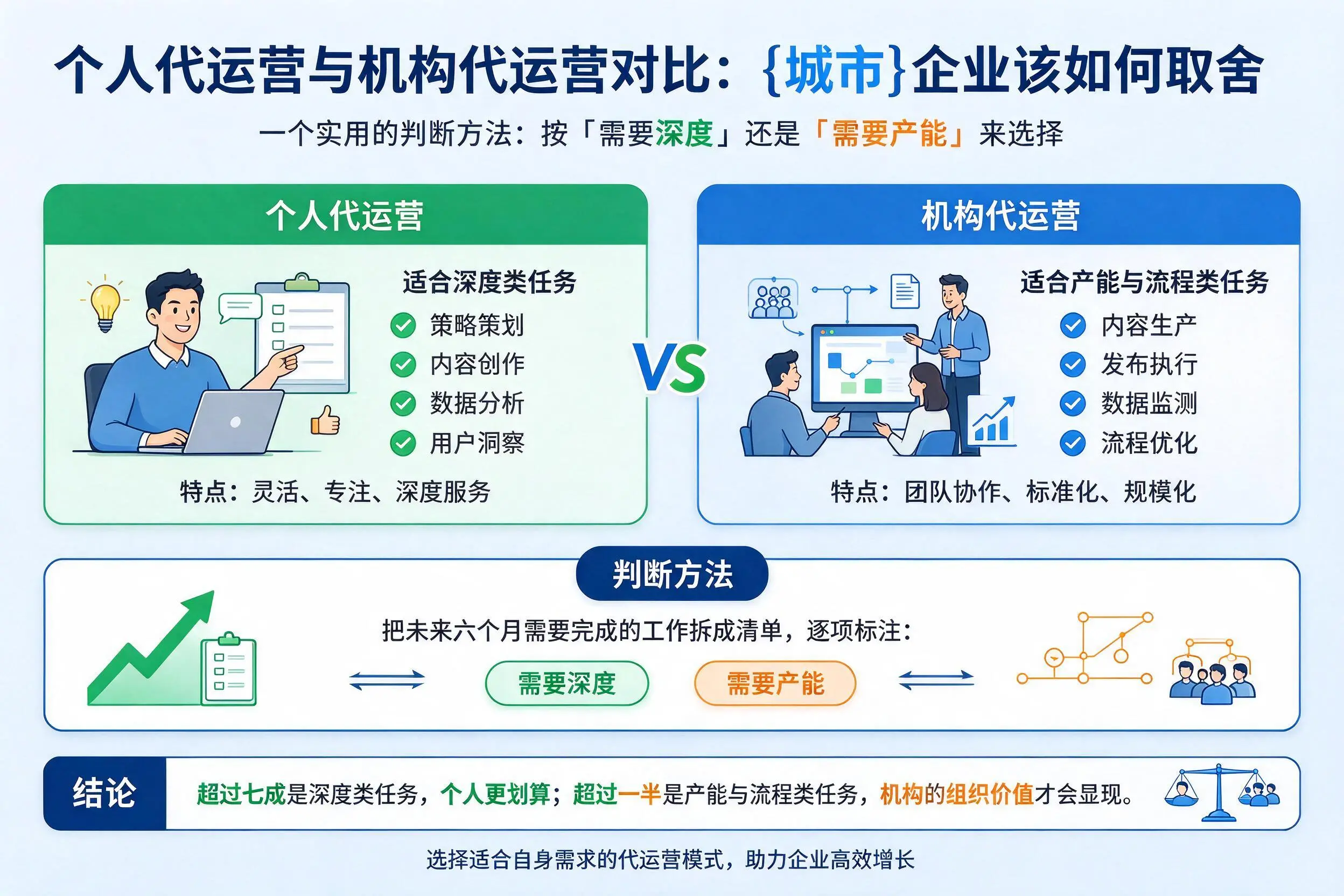 个人代运营与机构代运营对比：南充企业该如何取舍