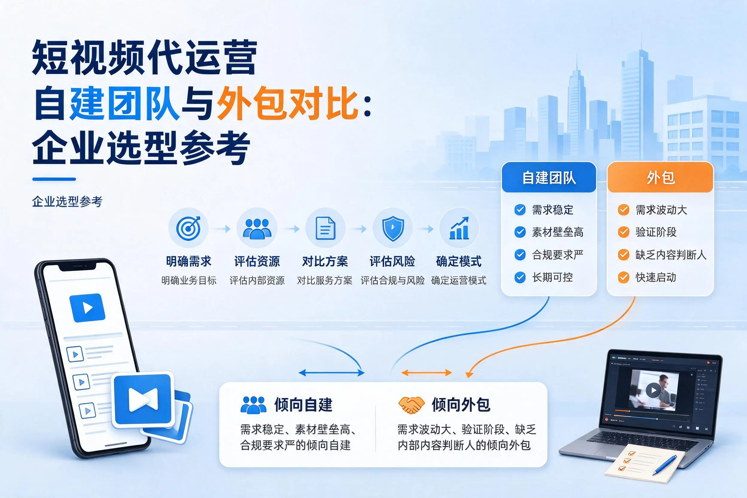 短视频代运营自建团队与外包对比：南充企业选型参考