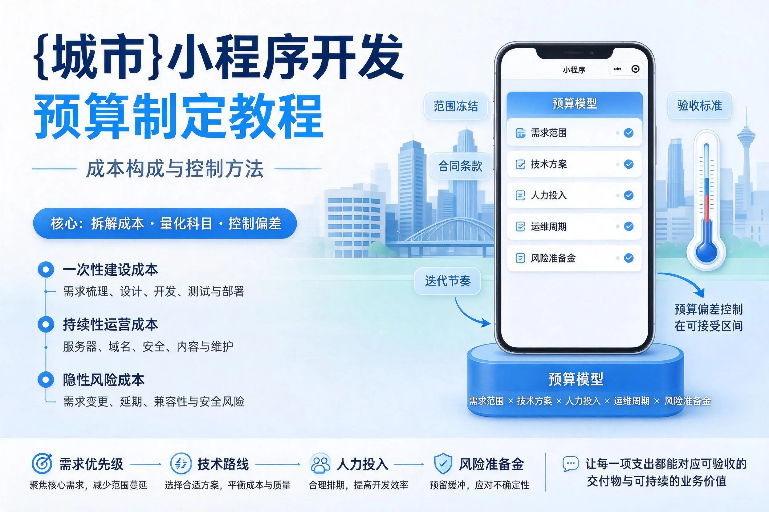 南充小程序开发预算制定教程:成本构成与控制方法