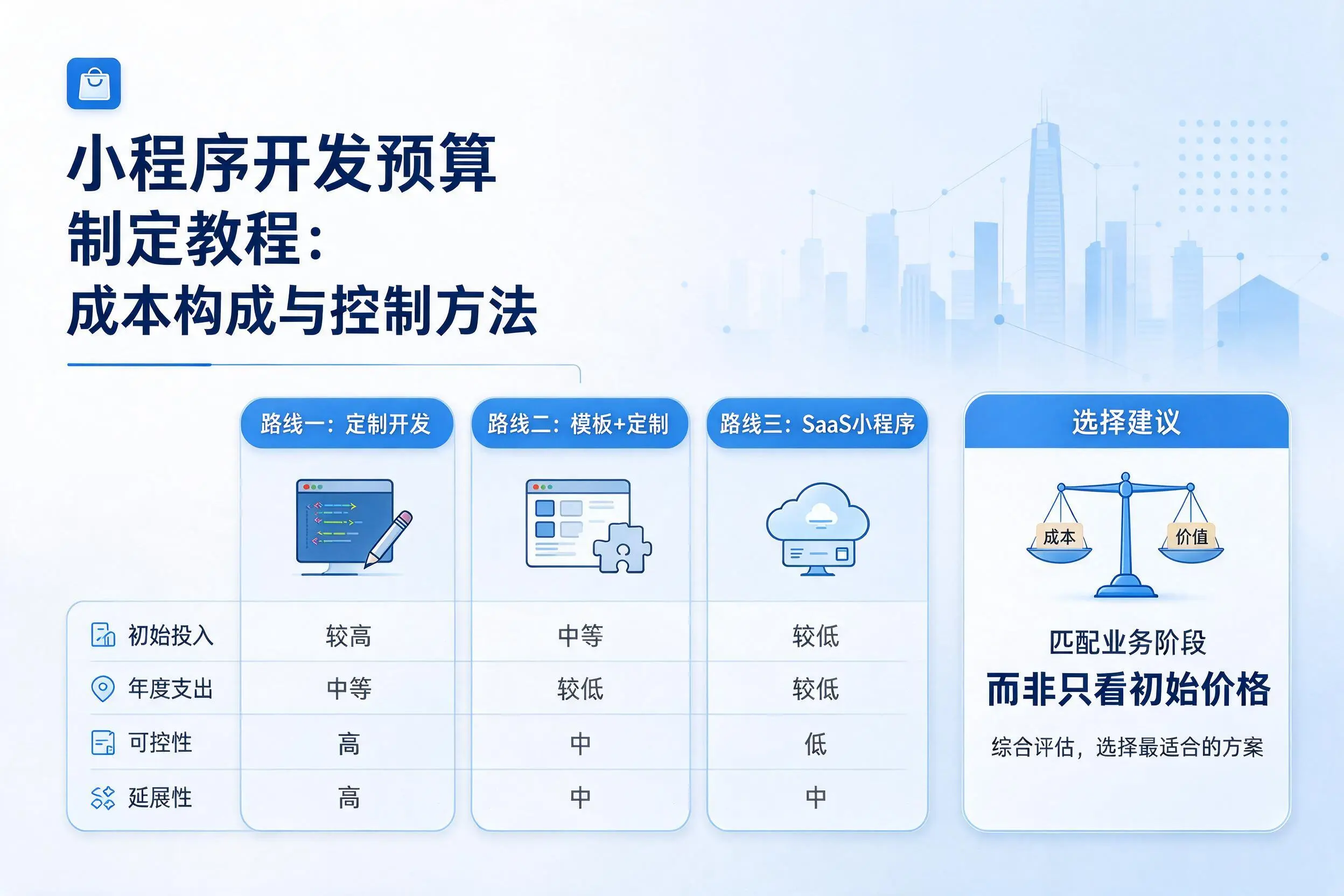 南充小程序开发预算制定教程:成本构成与控制方法