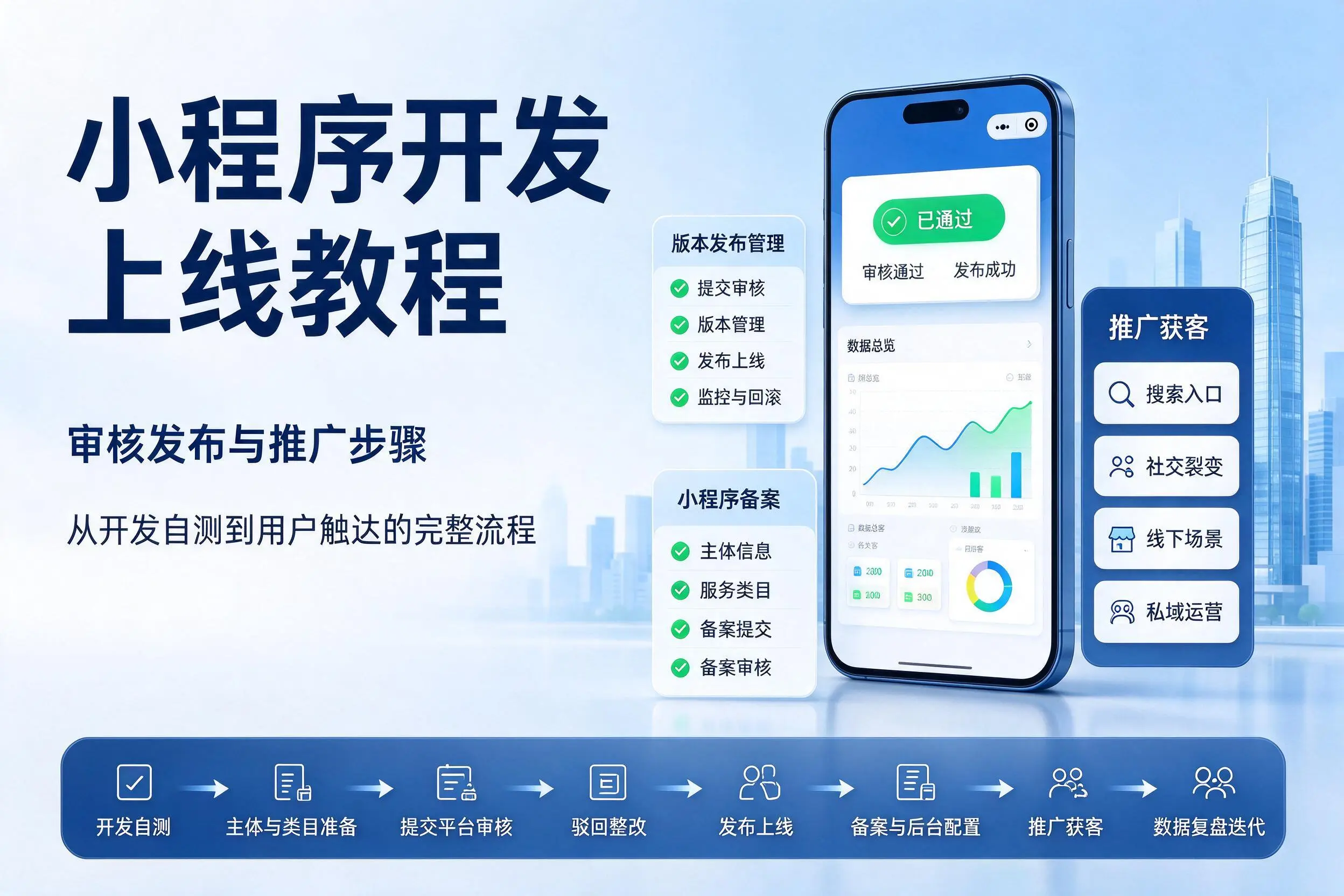南充小程序开发上线教程：审核发布与推广步骤