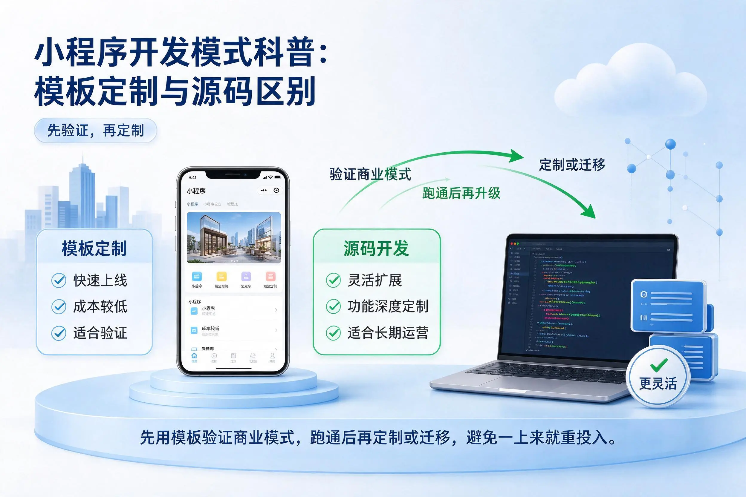 南充小程序开发模式科普：模板定制与源码区别