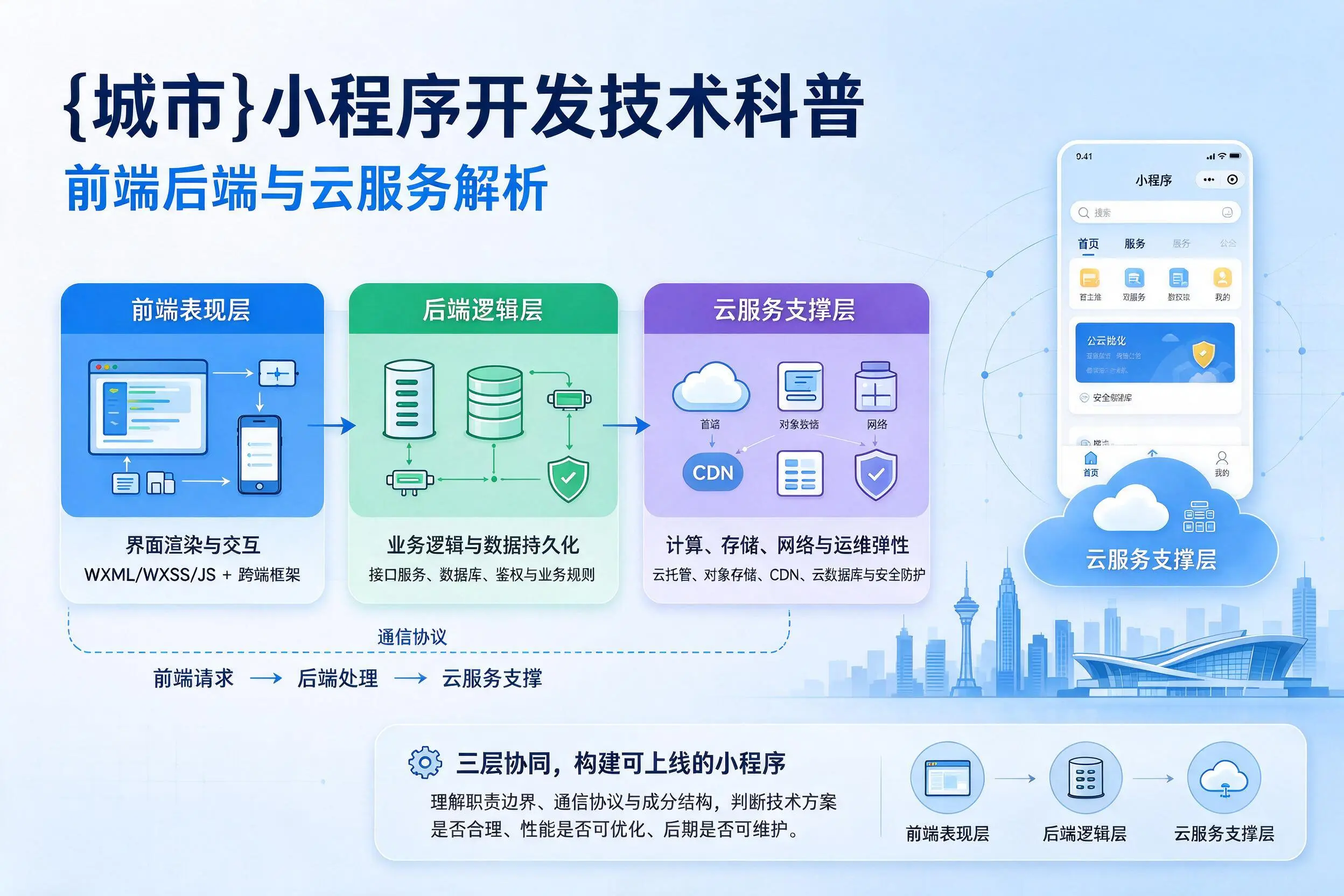 南充小程序开发技术科普：前端后端与云服务解析