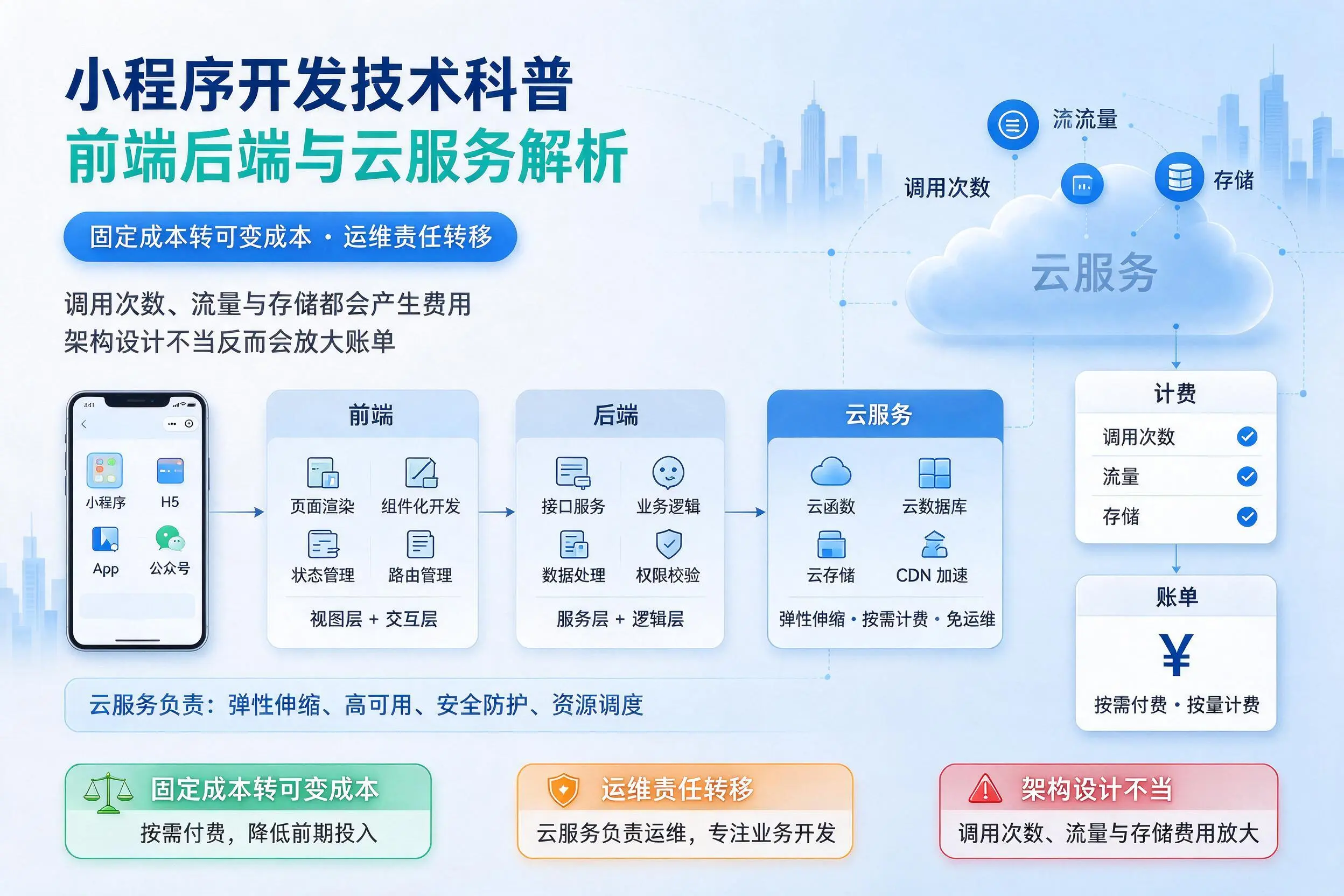 南充小程序开发技术科普：前端后端与云服务解析