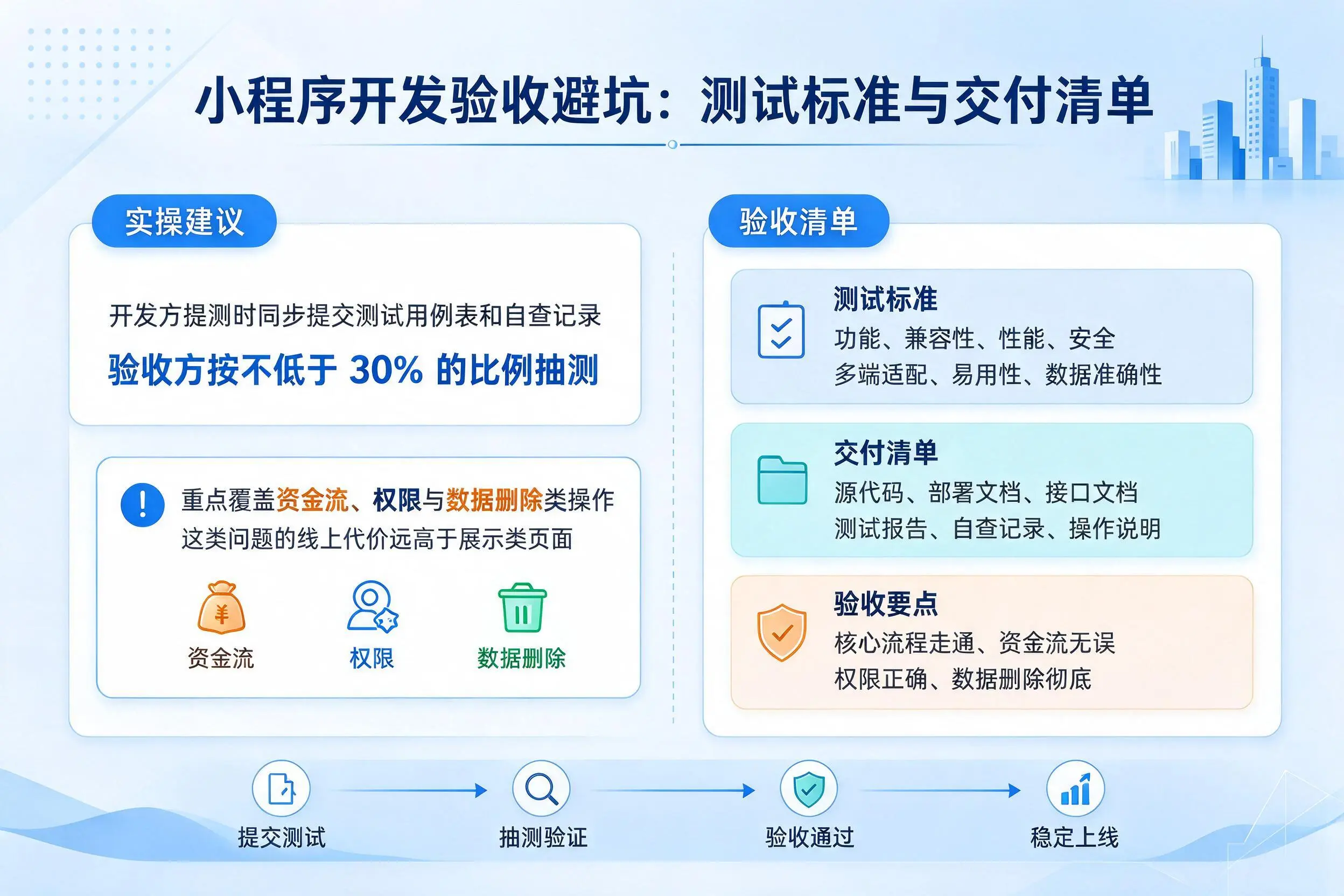 南充小程序开发验收避坑：测试标准与交付清单