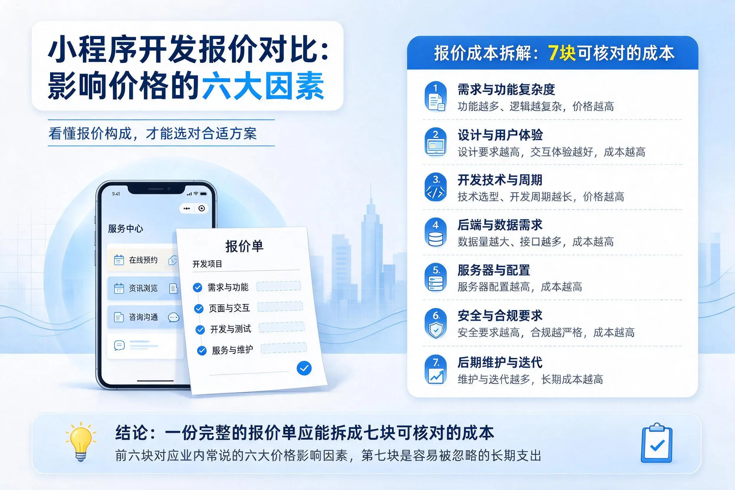 南充小程序开发报价对比：影响价格的六大因素