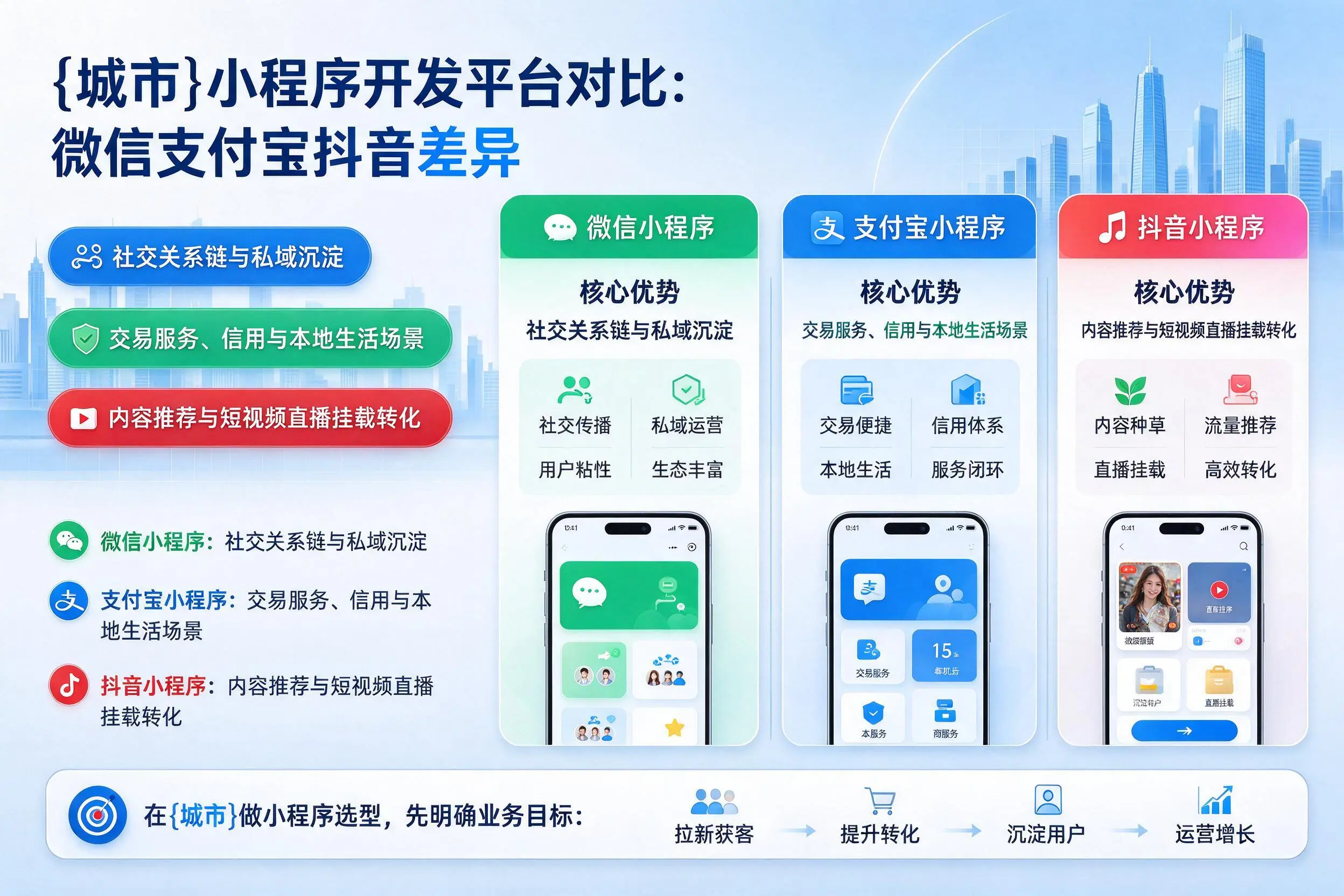 南充小程序开发平台对比：微信支付宝抖音差异