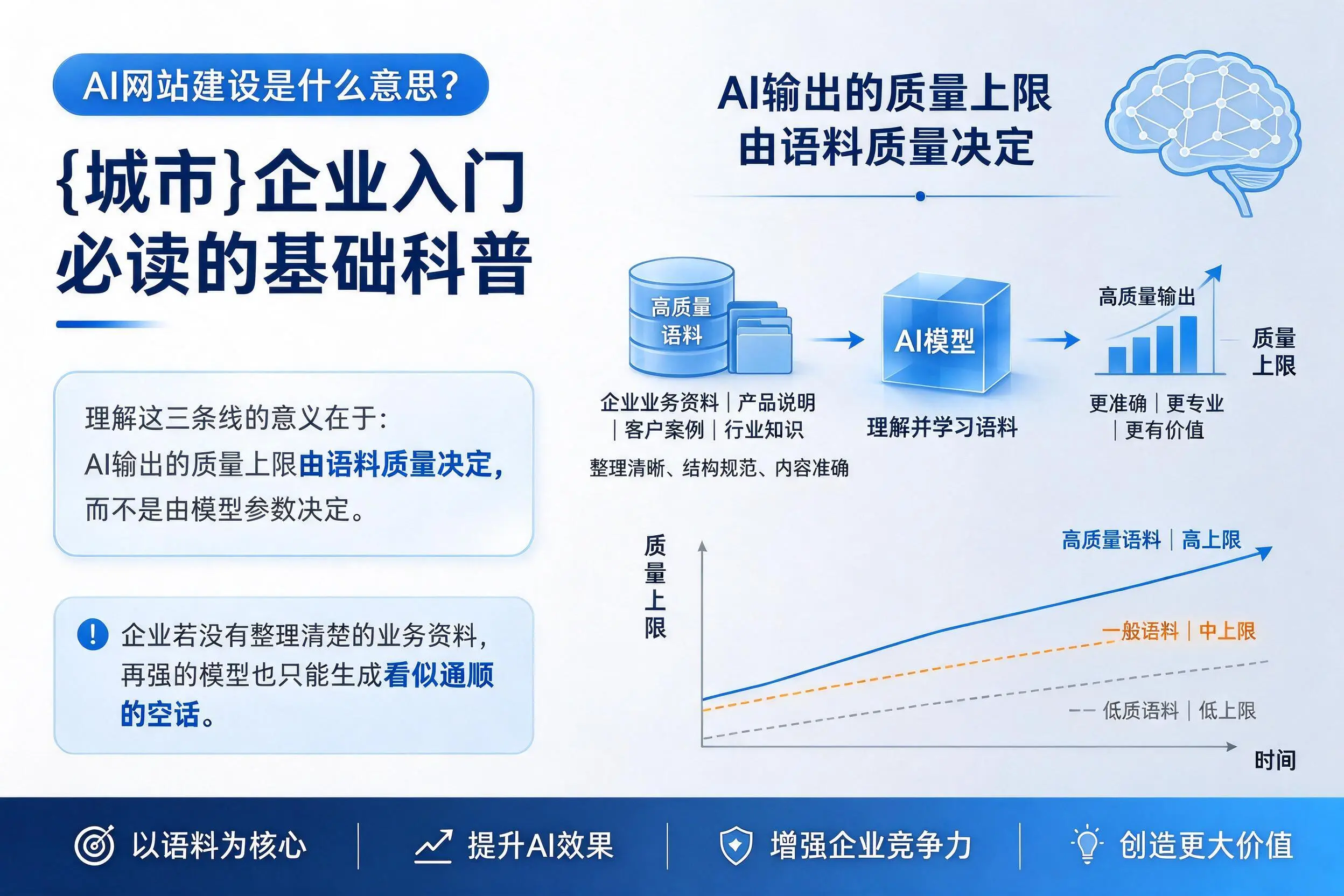 AI网站建设是什么意思?南充企业入门必读的基础科普