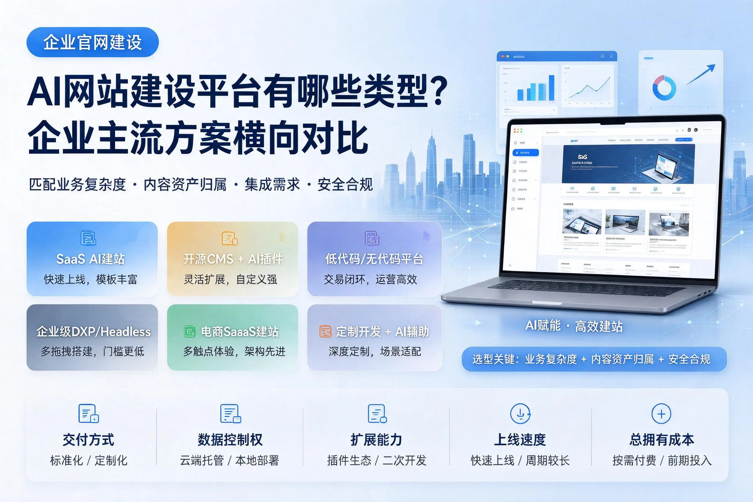 AI网站建设平台有哪些类型?南充企业主流方案横向对比