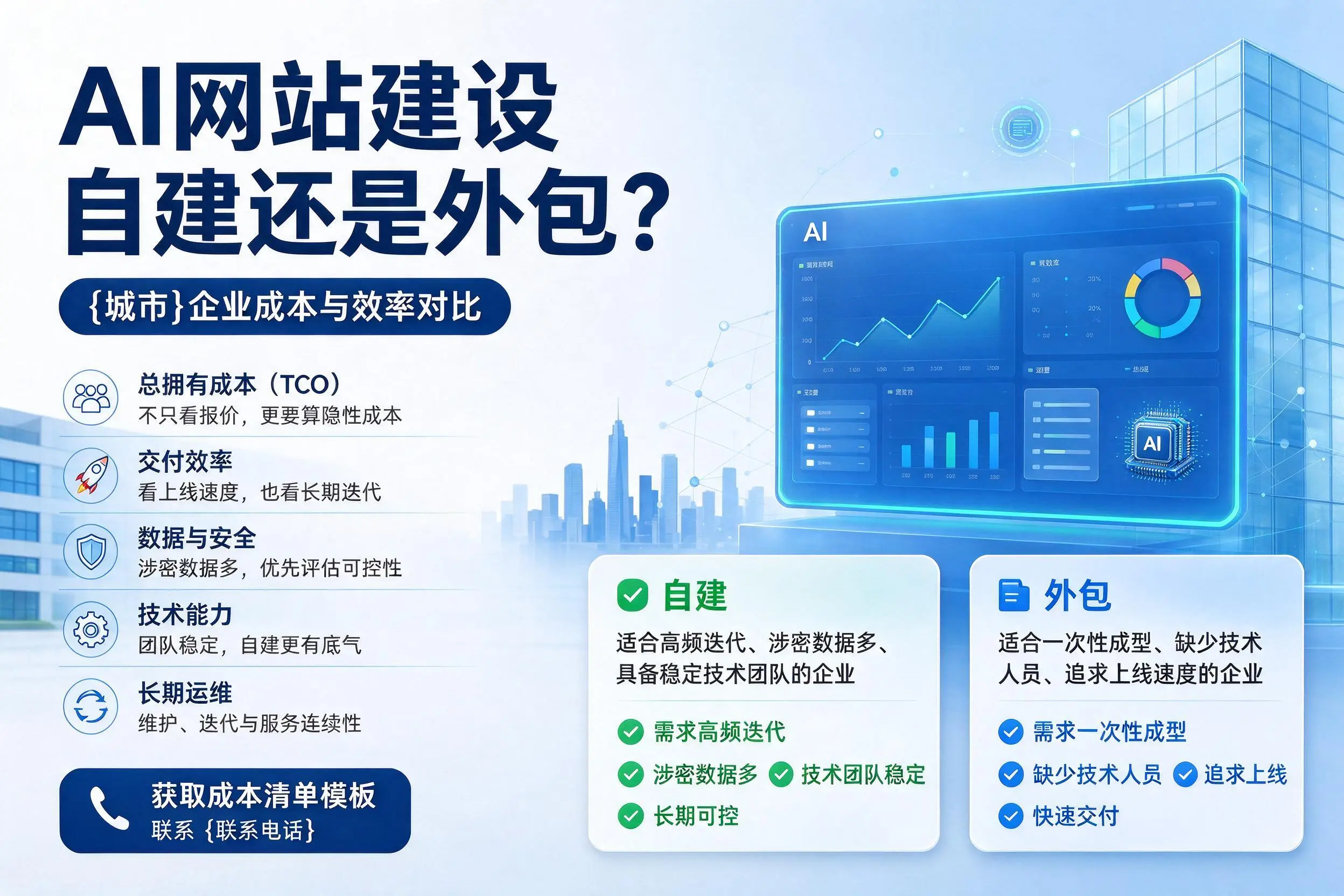 AI网站建设自建还是外包?南充企业成本与效率对比