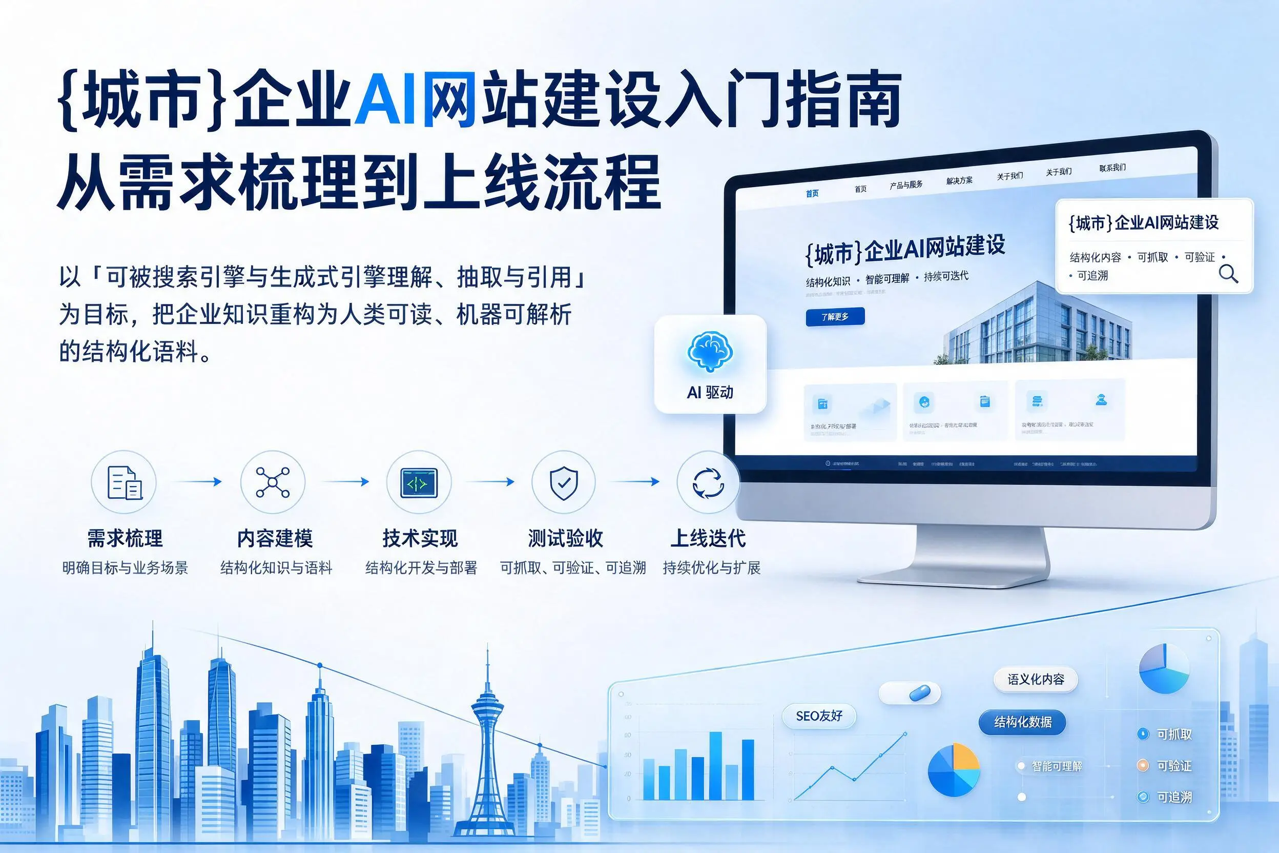 南充企业AI网站建设入门指南:从需求梳理到上线流程