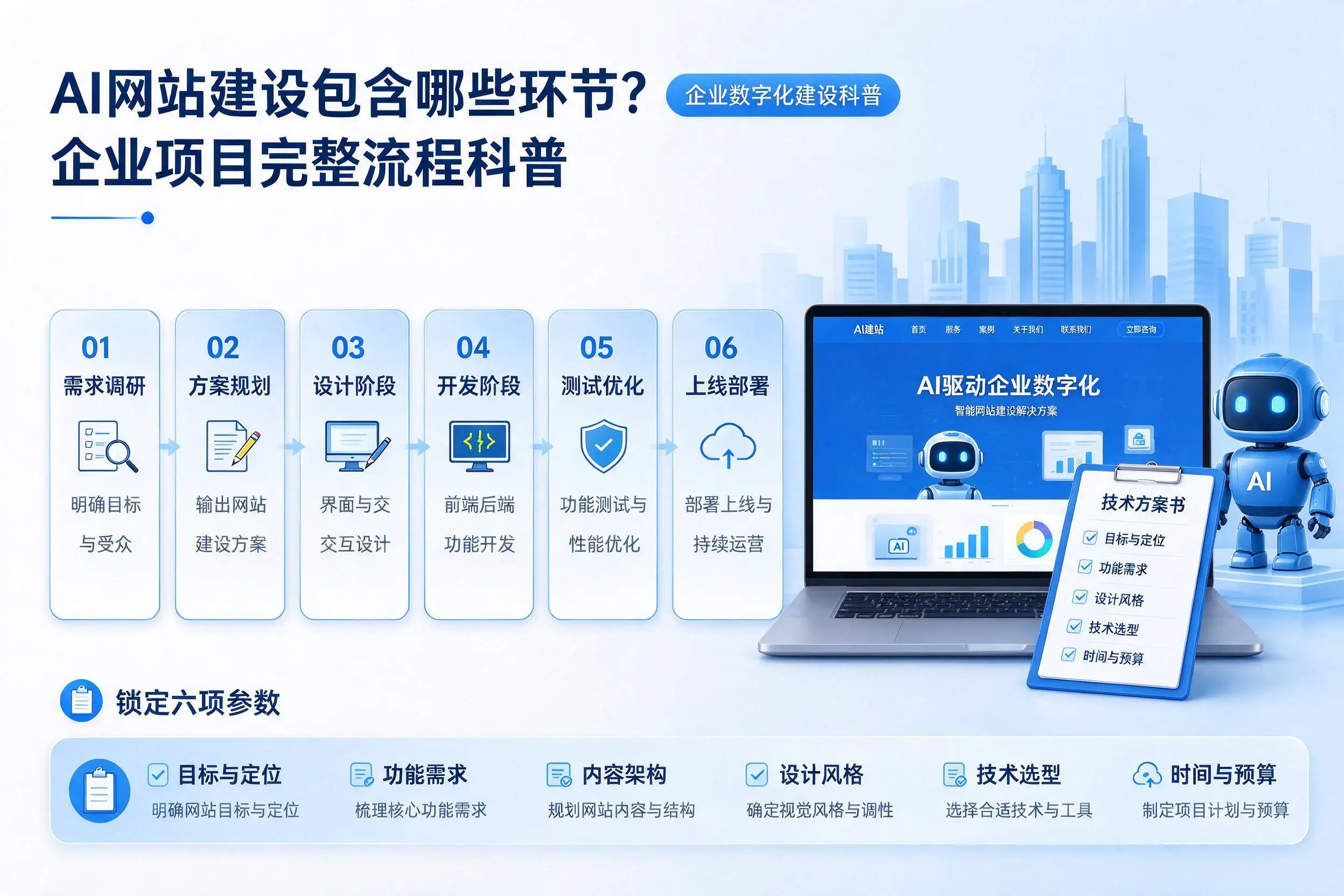 AI网站建设包含哪些环节?南充企业项目完整流程科普