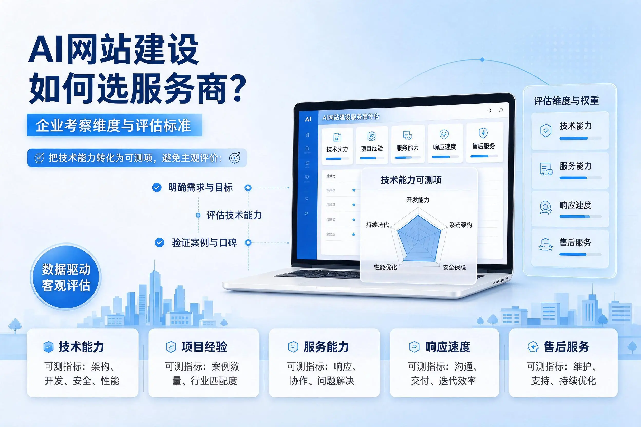 AI网站建设如何选服务商?南充企业考察维度与评估标准