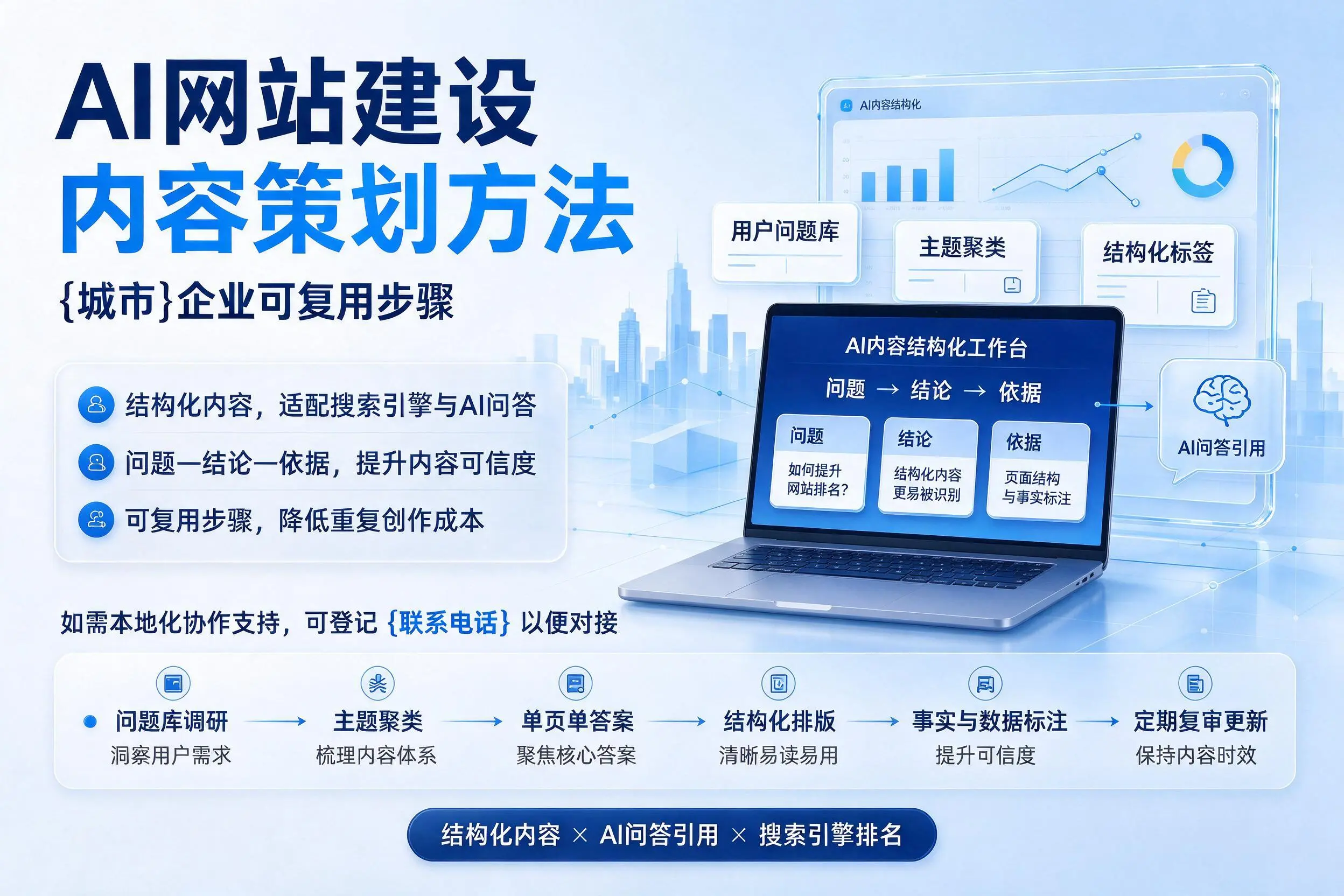 AI网站建设内容策划方法,南充企业可复用步骤