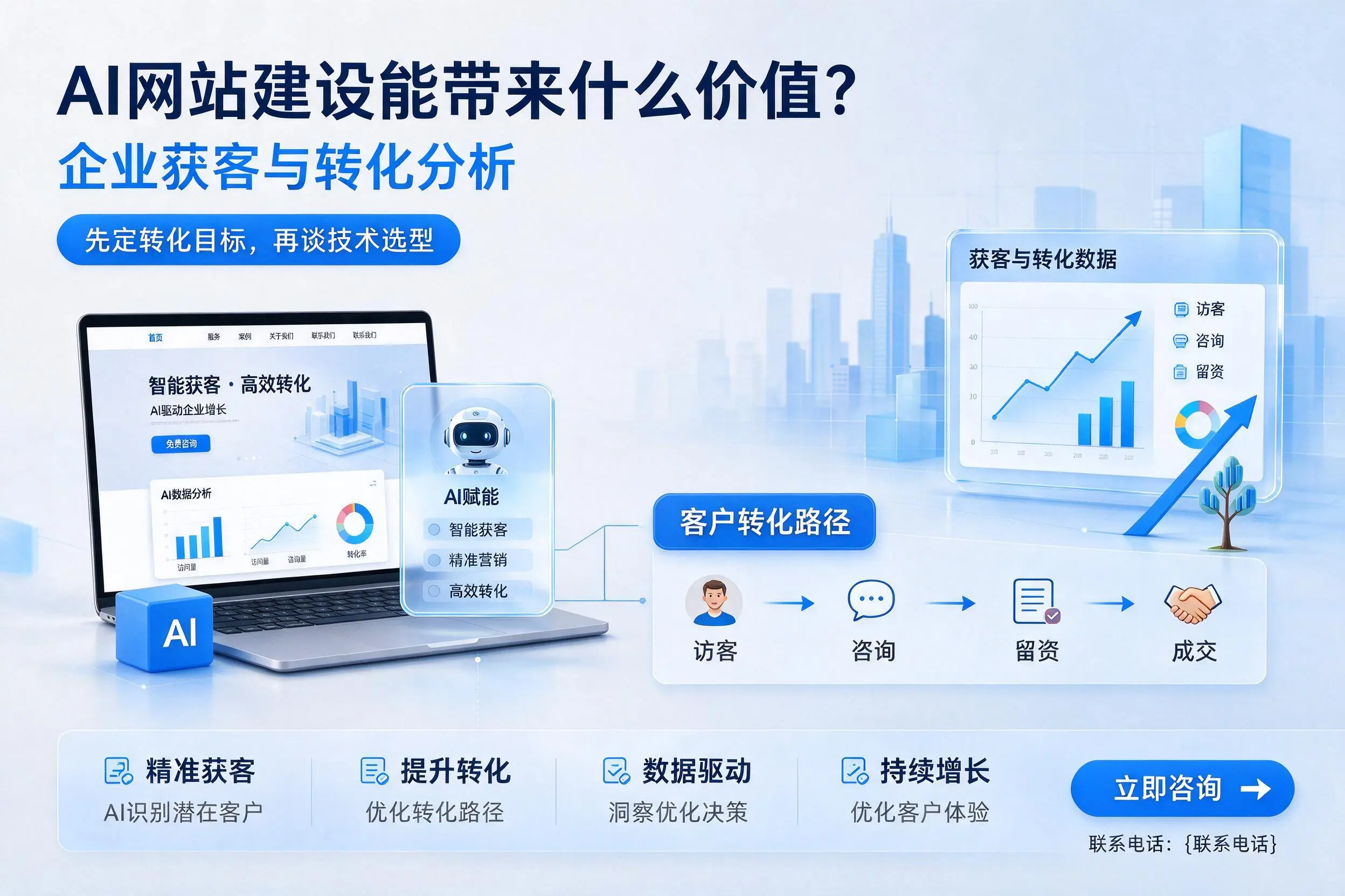 AI网站建设能带来什么价值?南充企业获客与转化分析