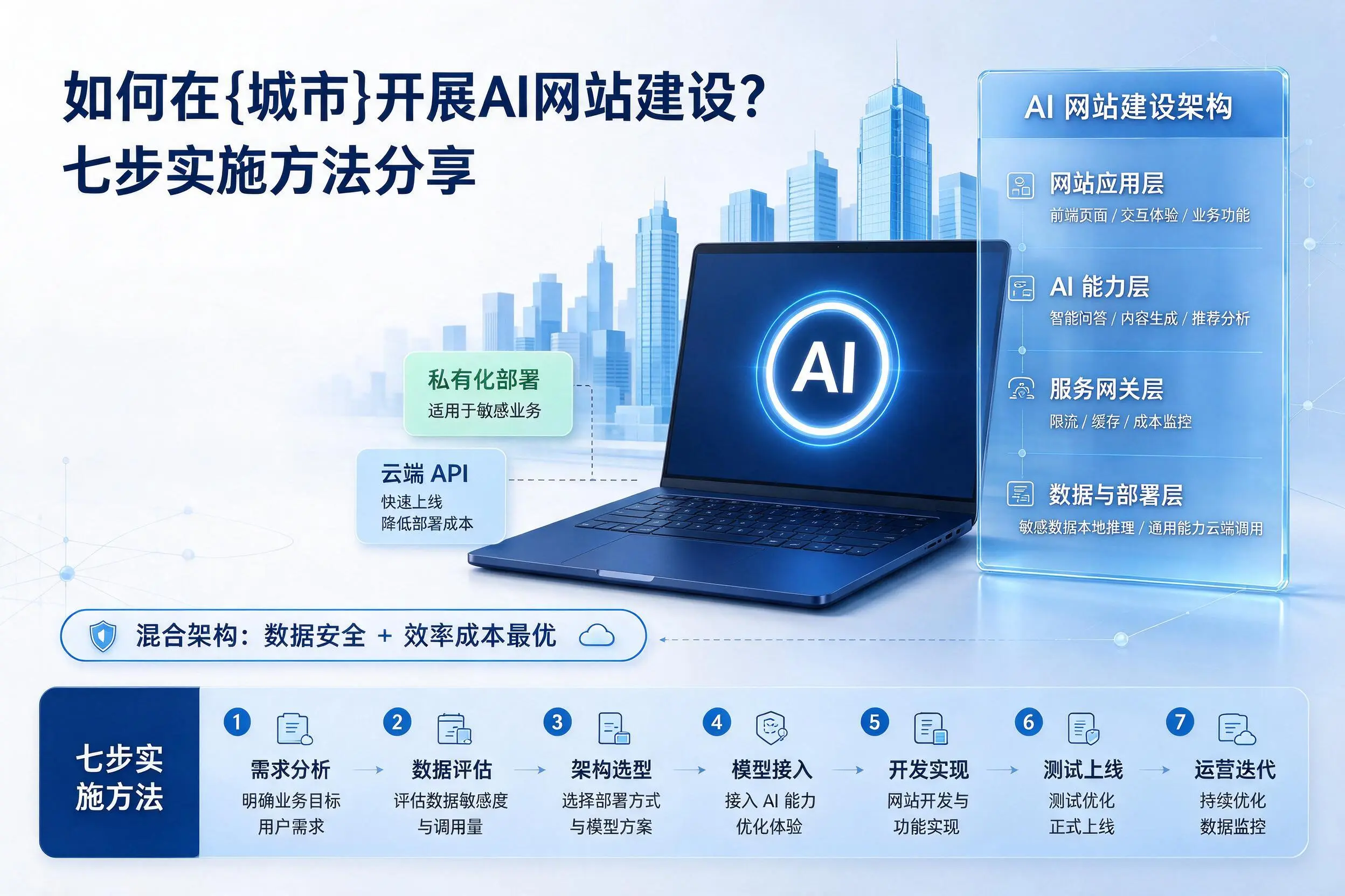 如何在南充开展AI网站建设？七步实施方法分享