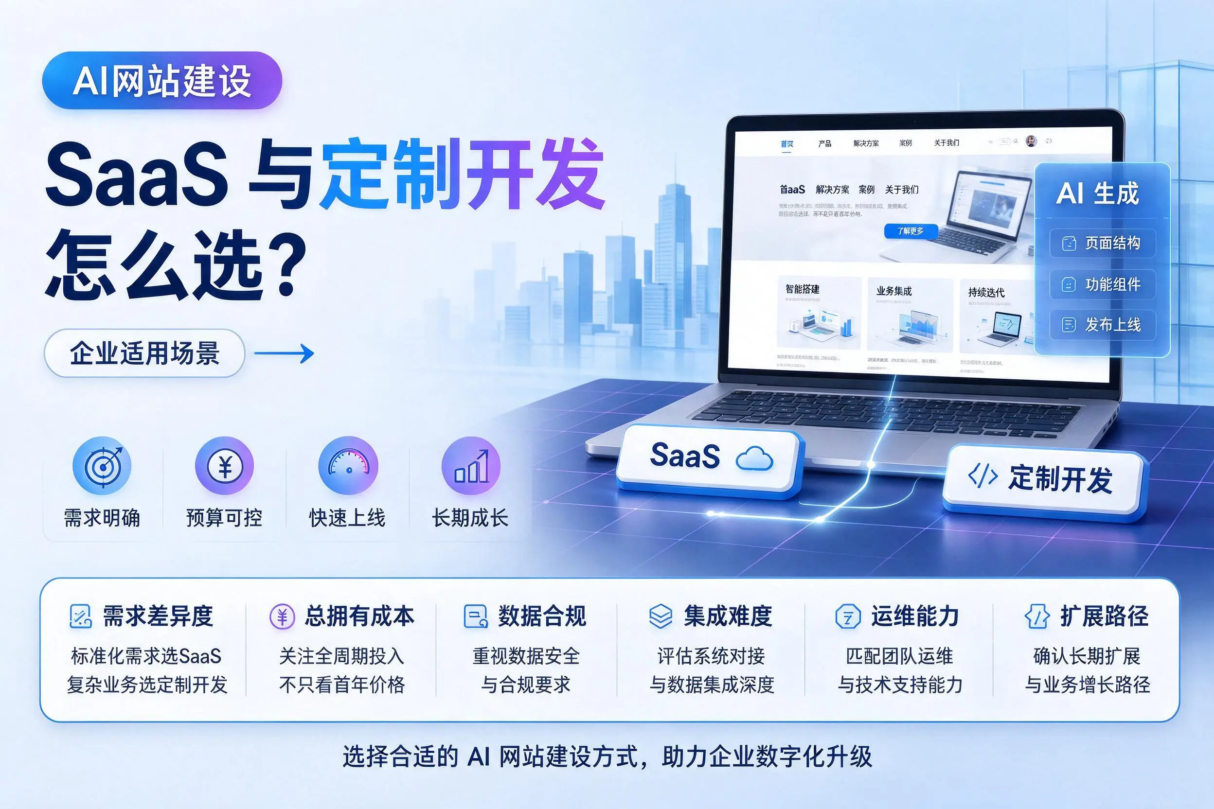AI网站建设SaaS与定制开发怎么选?南充企业适用场景