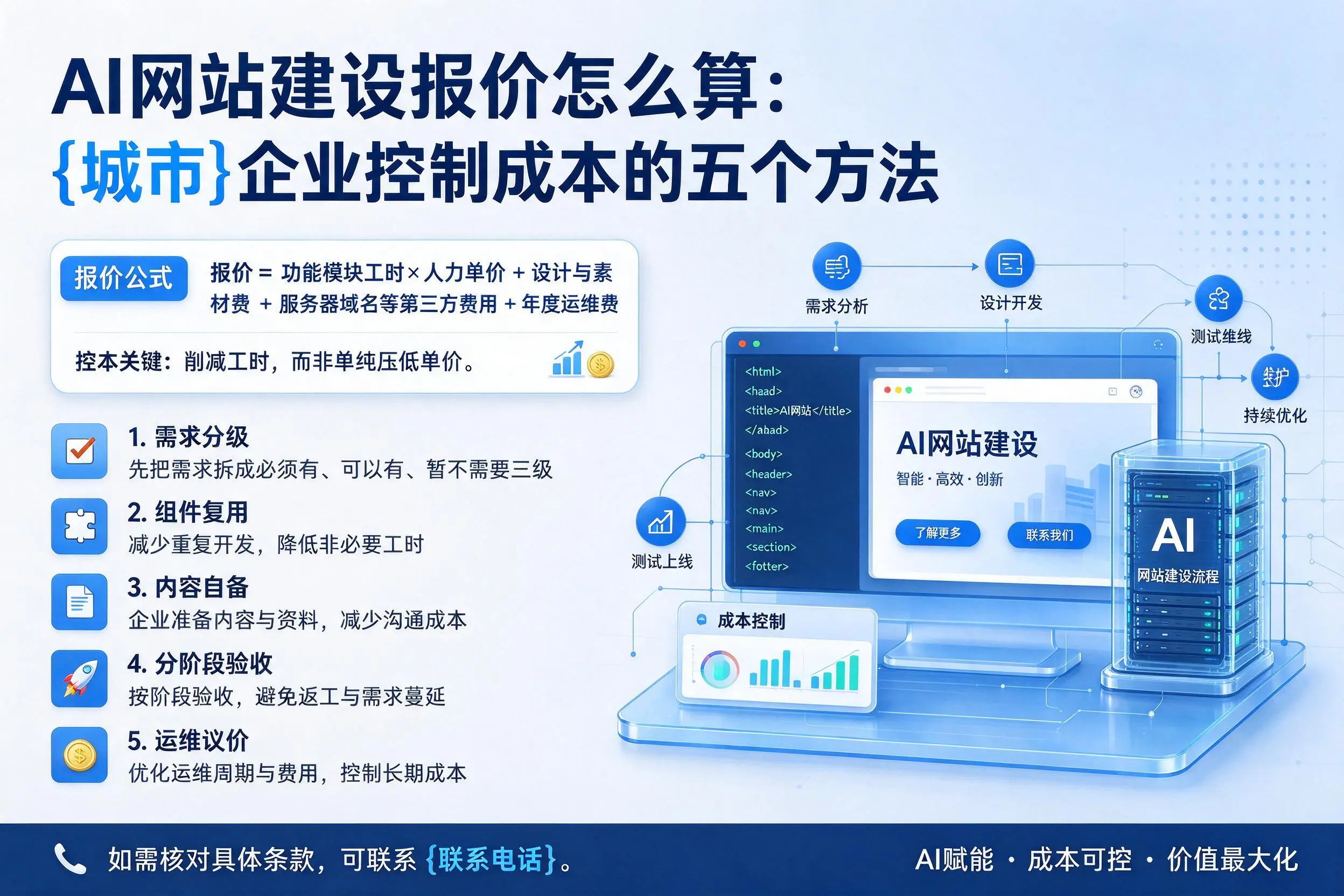 AI网站建设报价怎么算:南充企业控制成本的五个方法