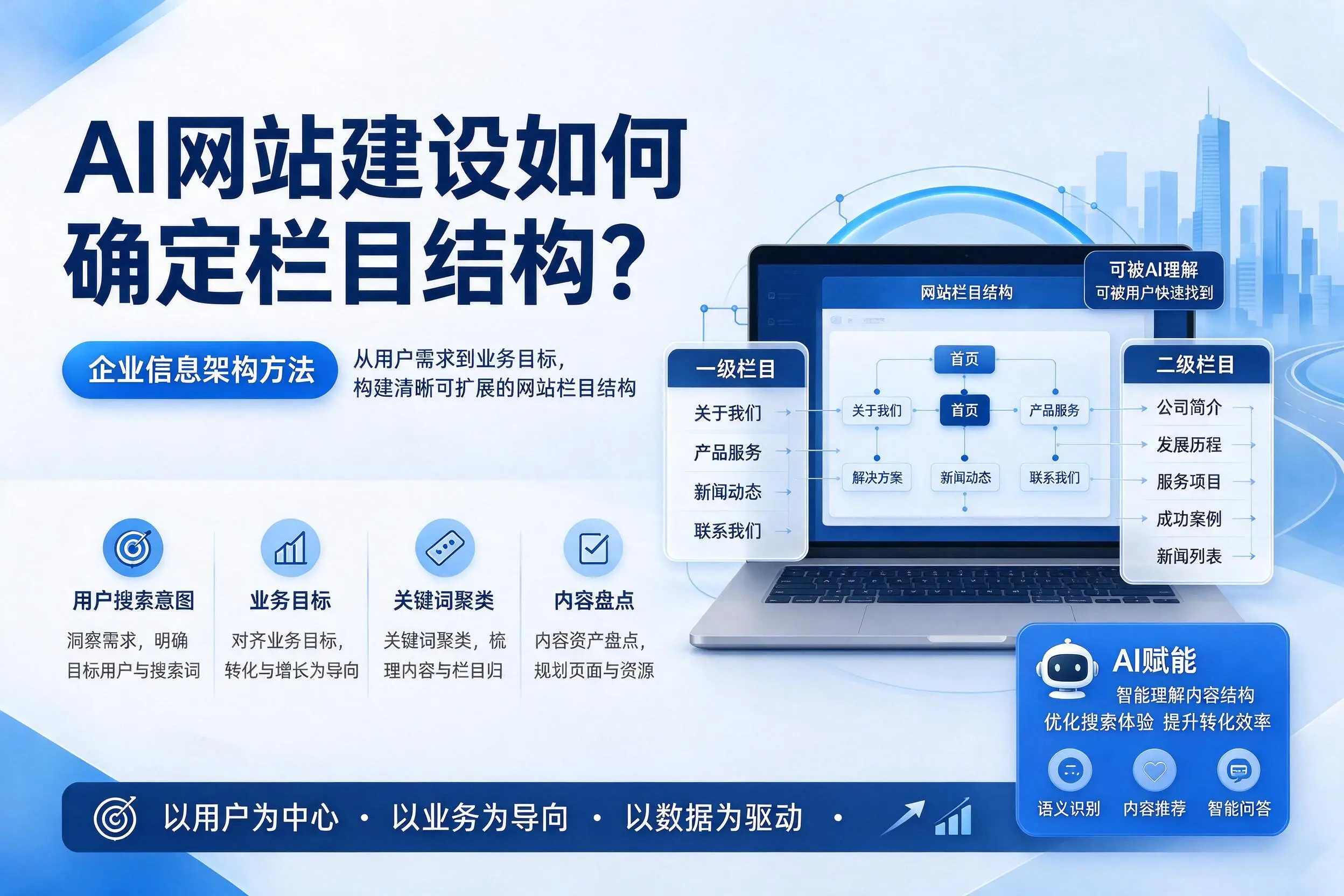 AI网站建设如何确定栏目结构?南充企业信息架构方法