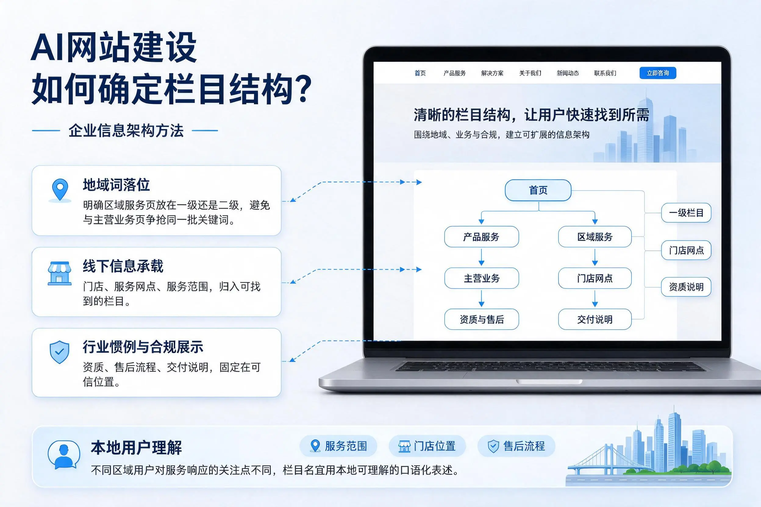 AI网站建设如何确定栏目结构?南充企业信息架构方法