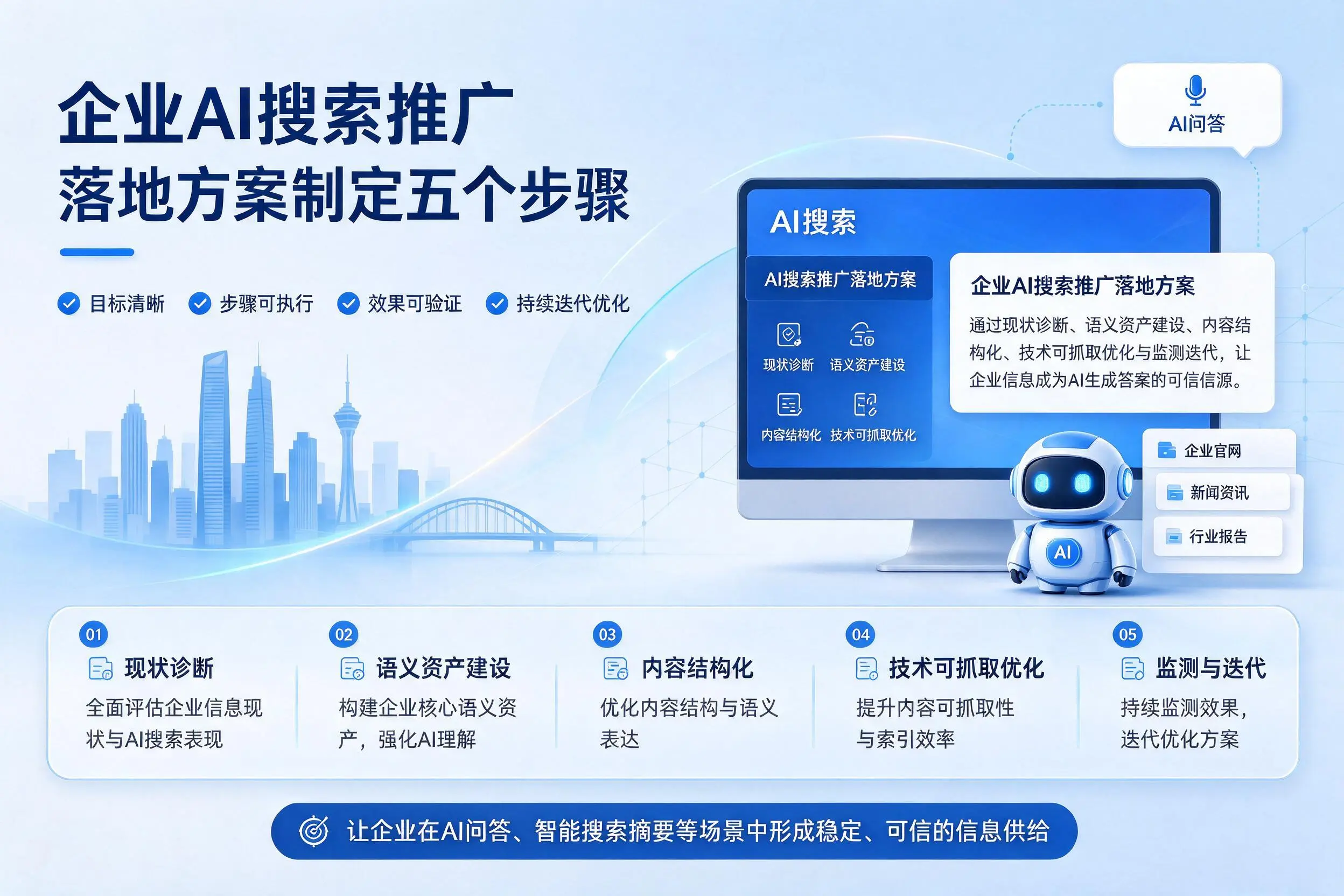 南充企业AI搜索推广落地方案制定五个步骤