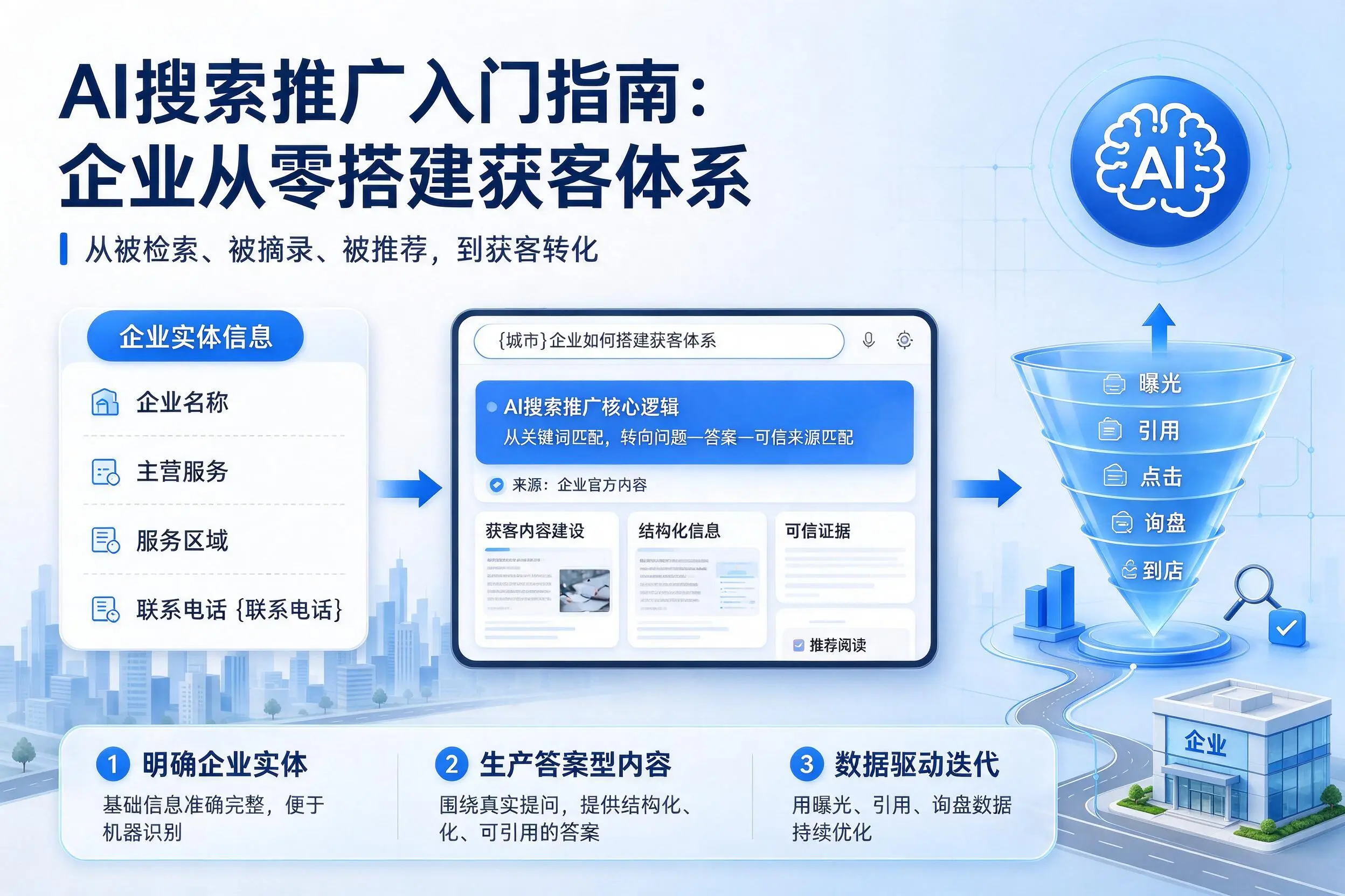 AI搜索推广入门指南：南充企业从零搭建获客体系