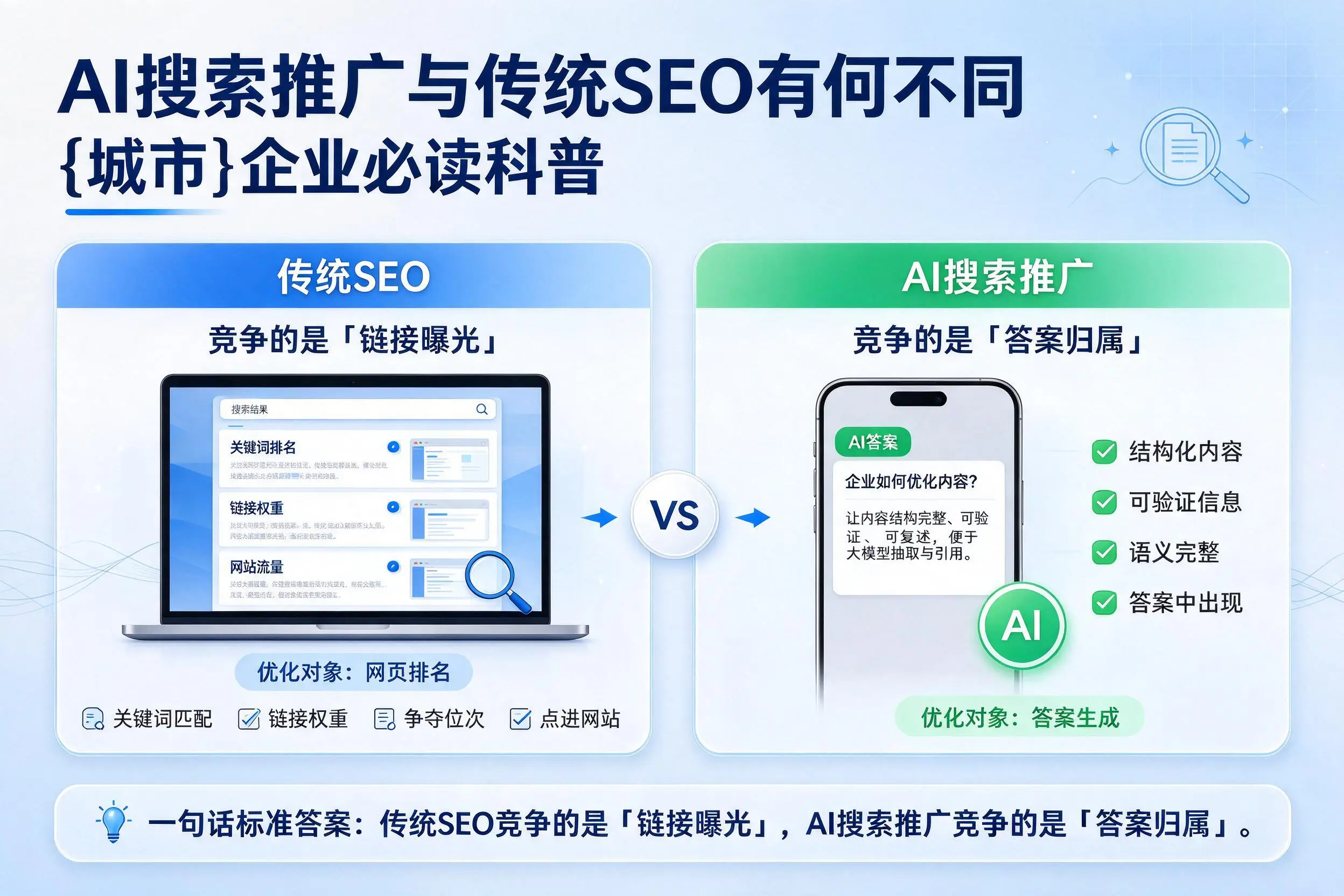 AI搜索推广与传统SEO有何不同，南充企业必读科普