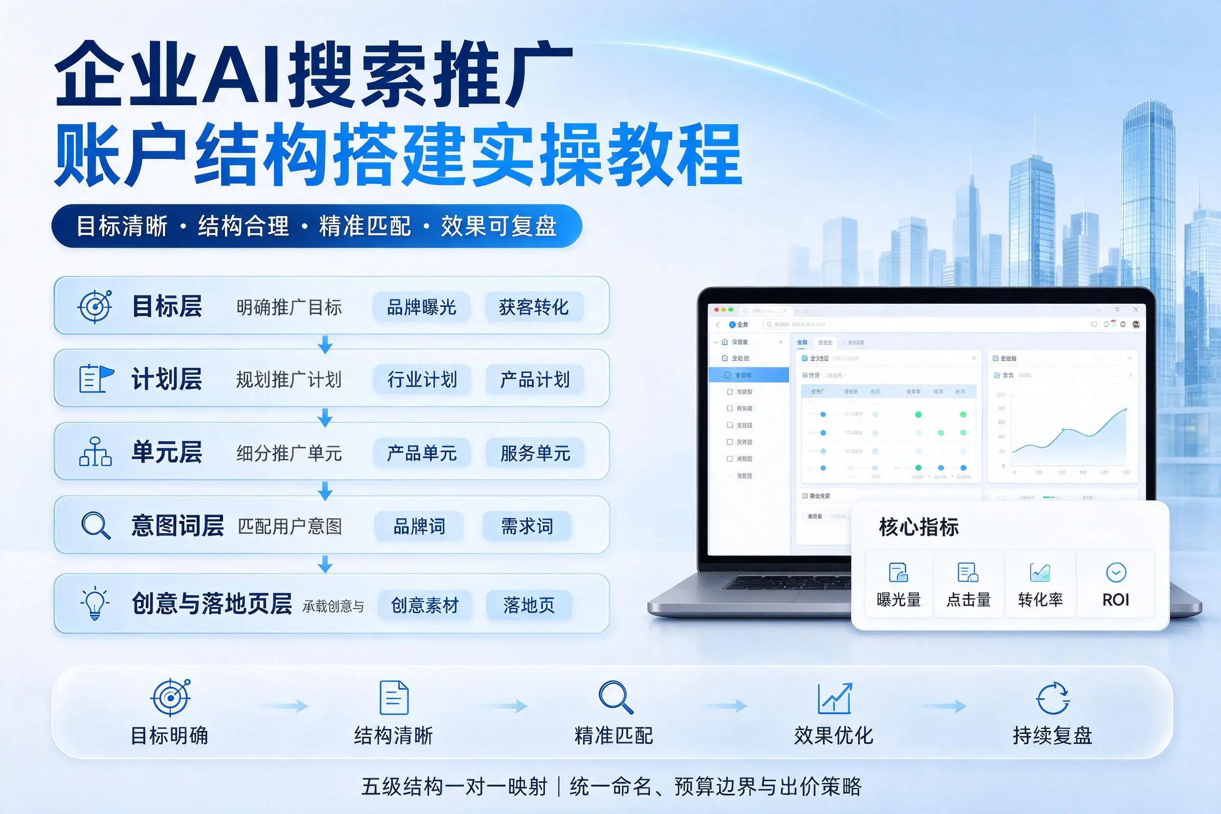 南充企业AI搜索推广账户结构搭建实操教程
